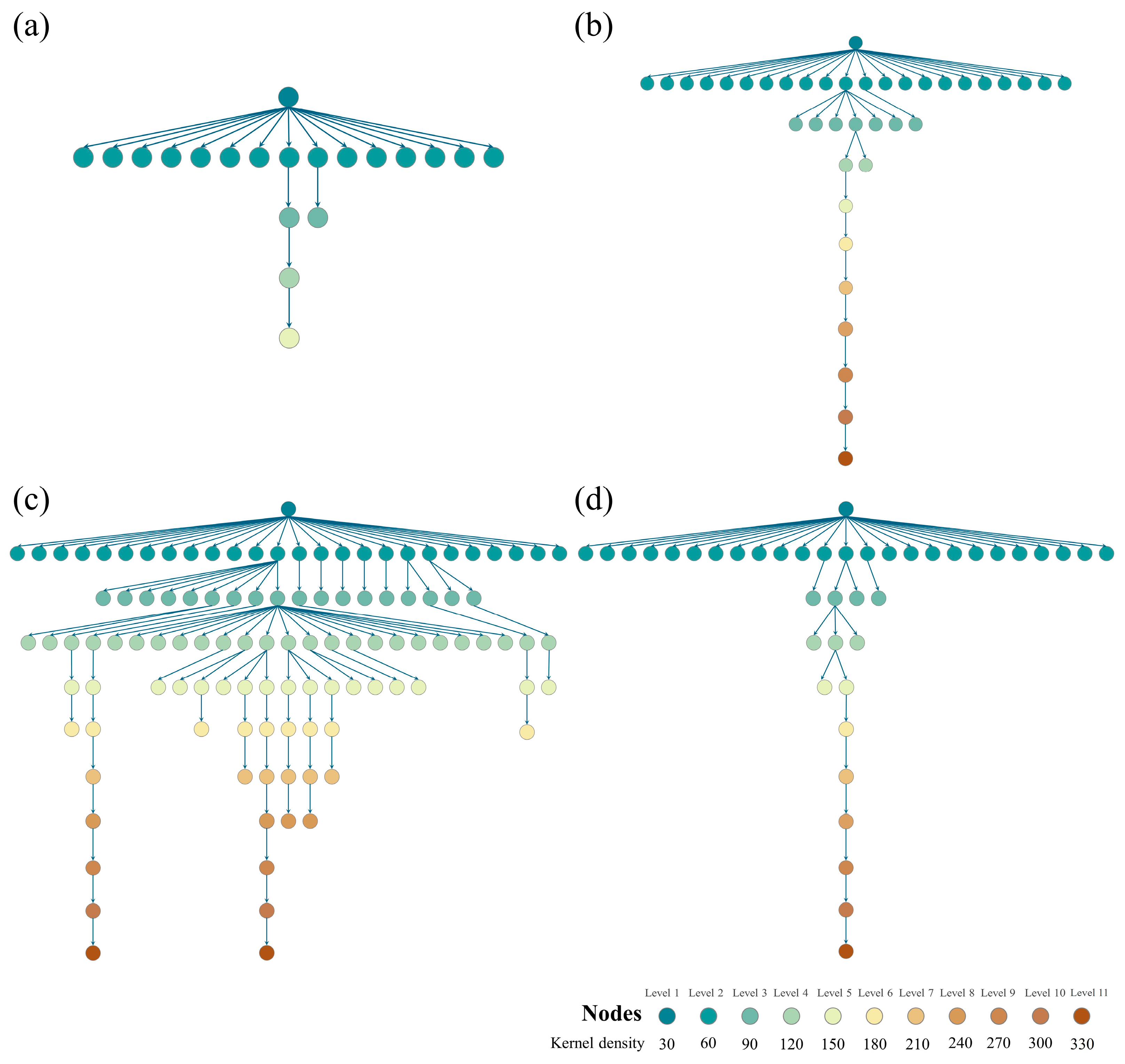 Buildings 15 02295 g007
