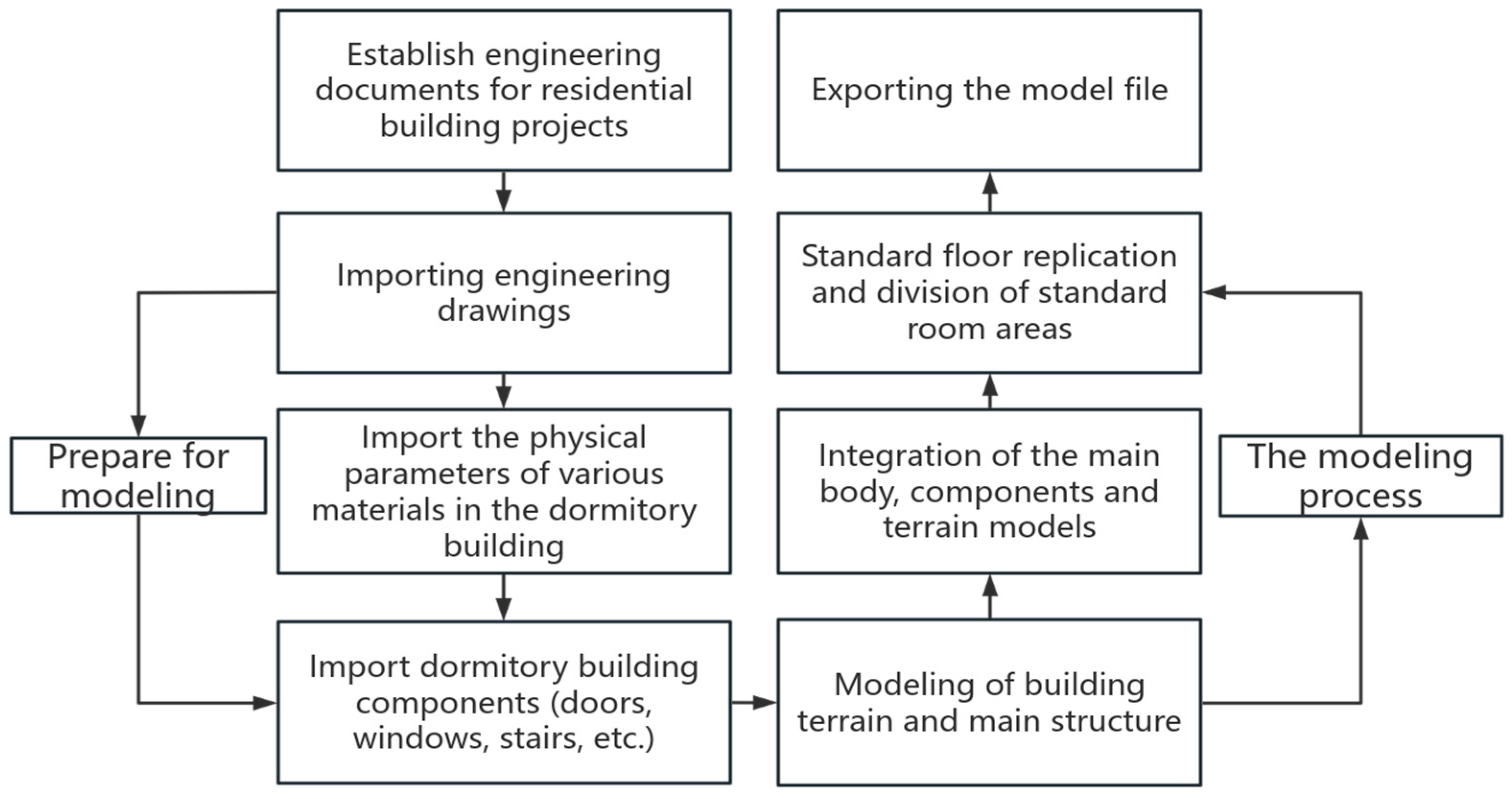 Buildings 15 02297 g002