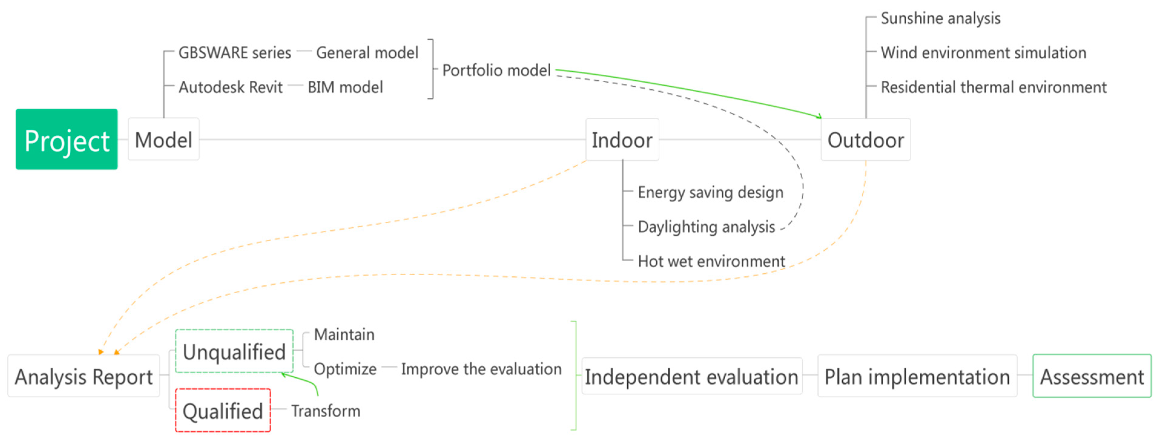 Buildings 15 02297 g007