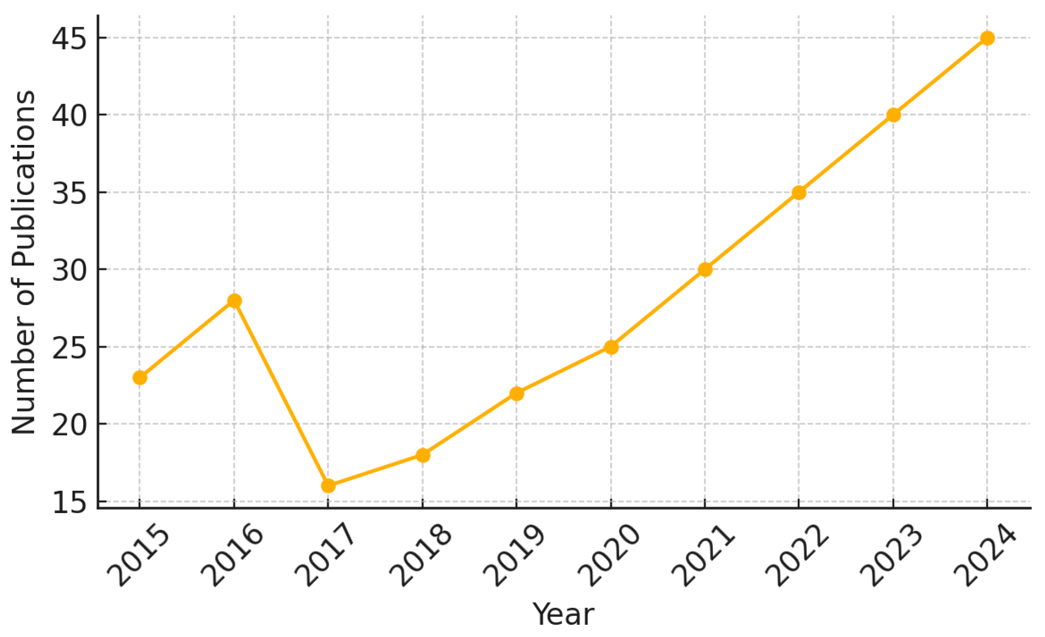 Buildings 15 02299 g003