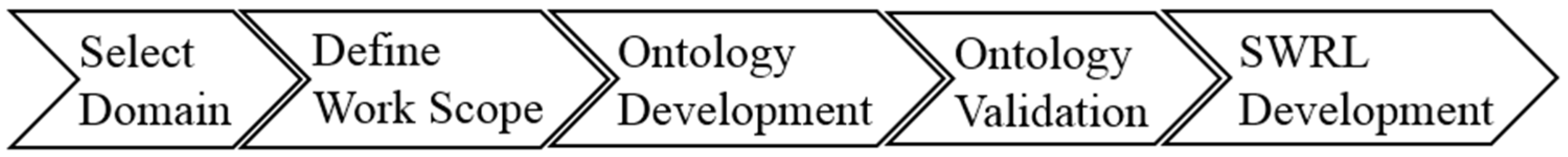 Buildings 15 02299 g004