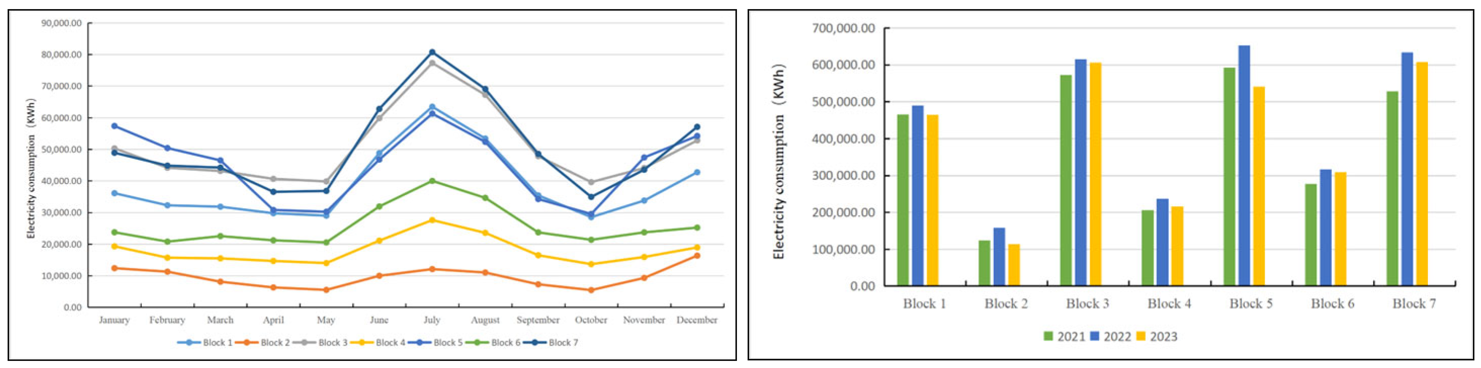 Buildings 15 02312 g007