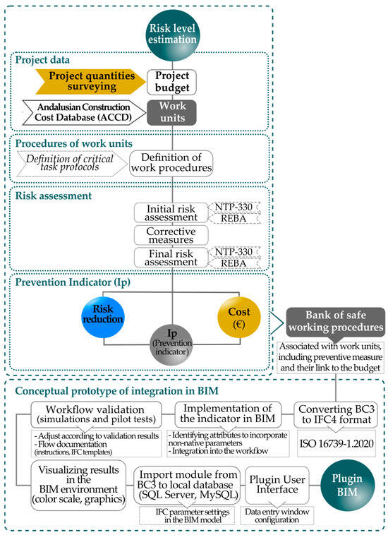Buildings 15 02313 g001