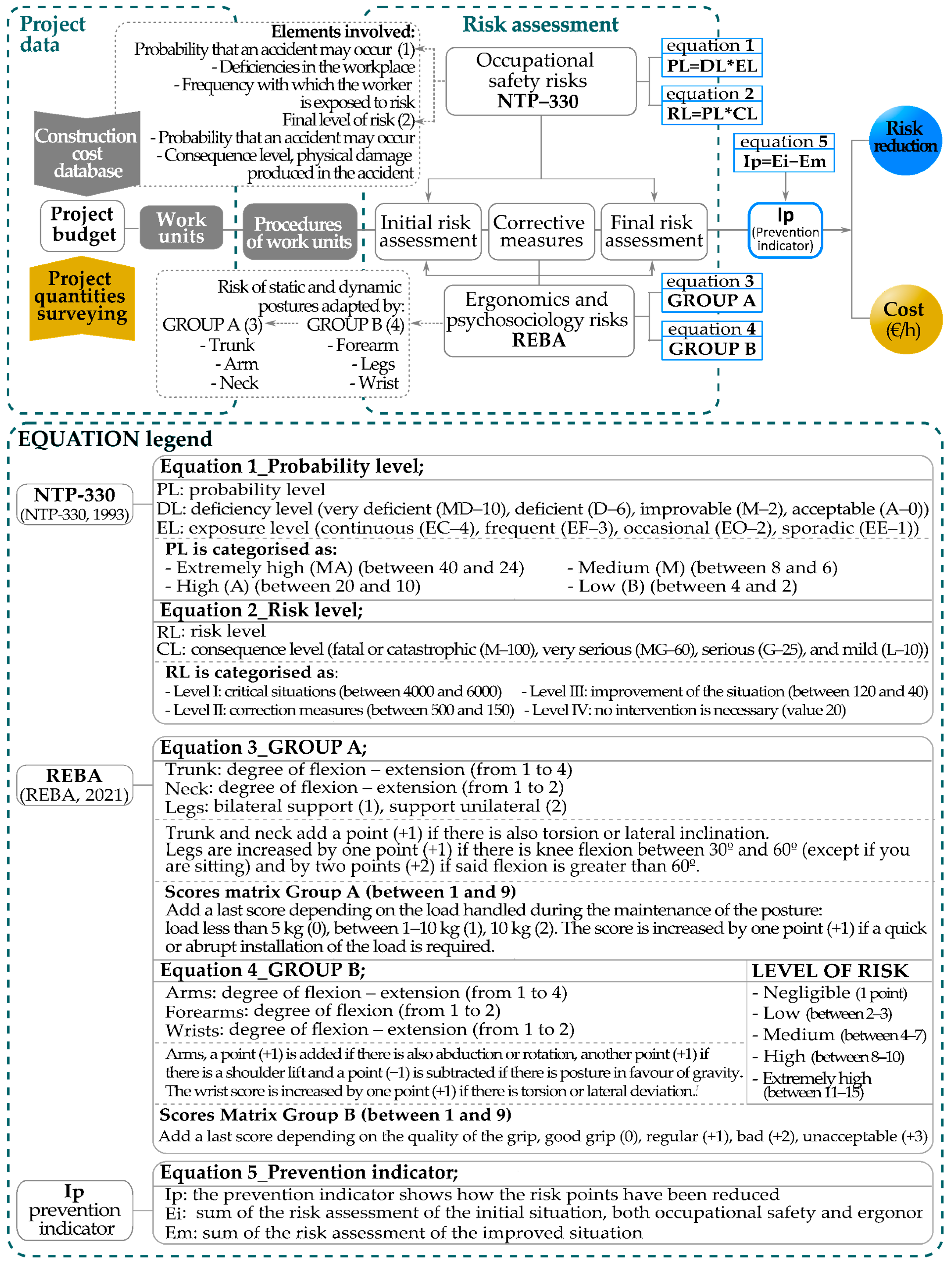 Buildings 15 02313 g003