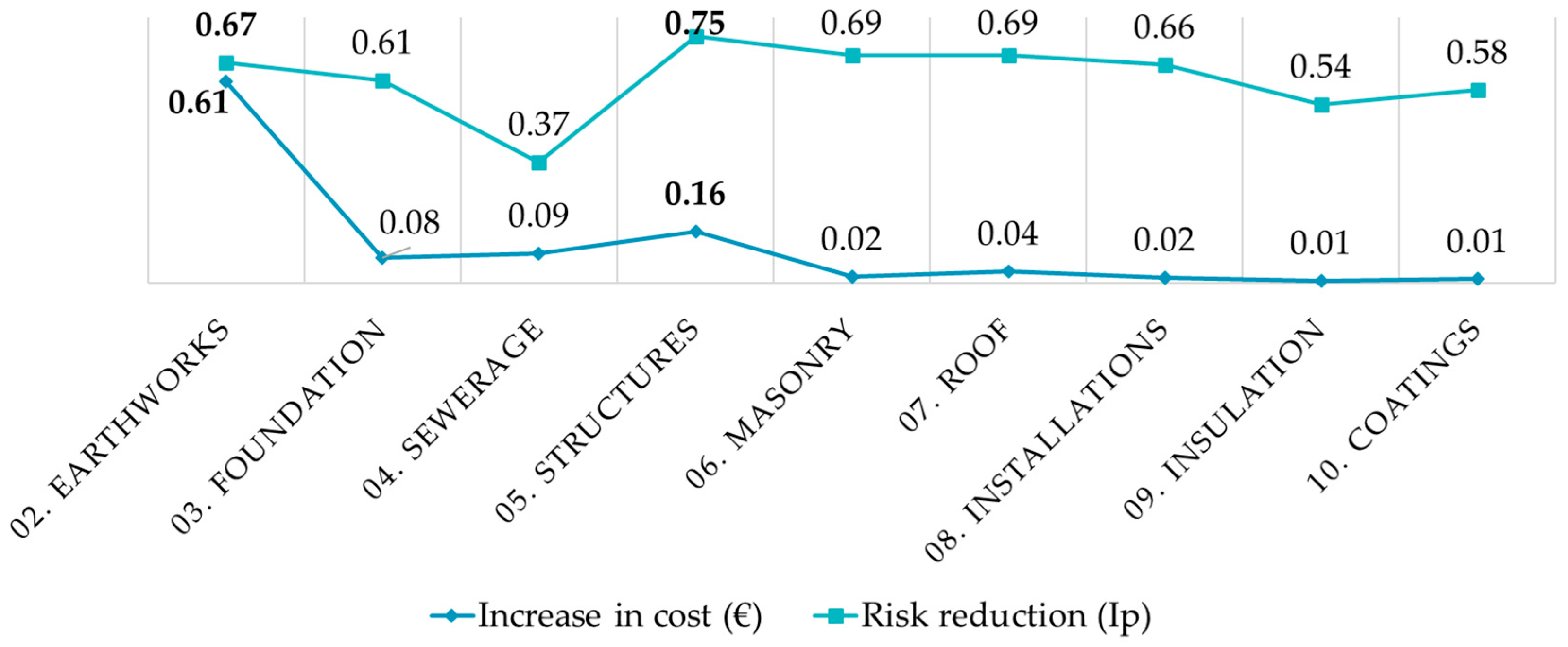 Buildings 15 02313 g006