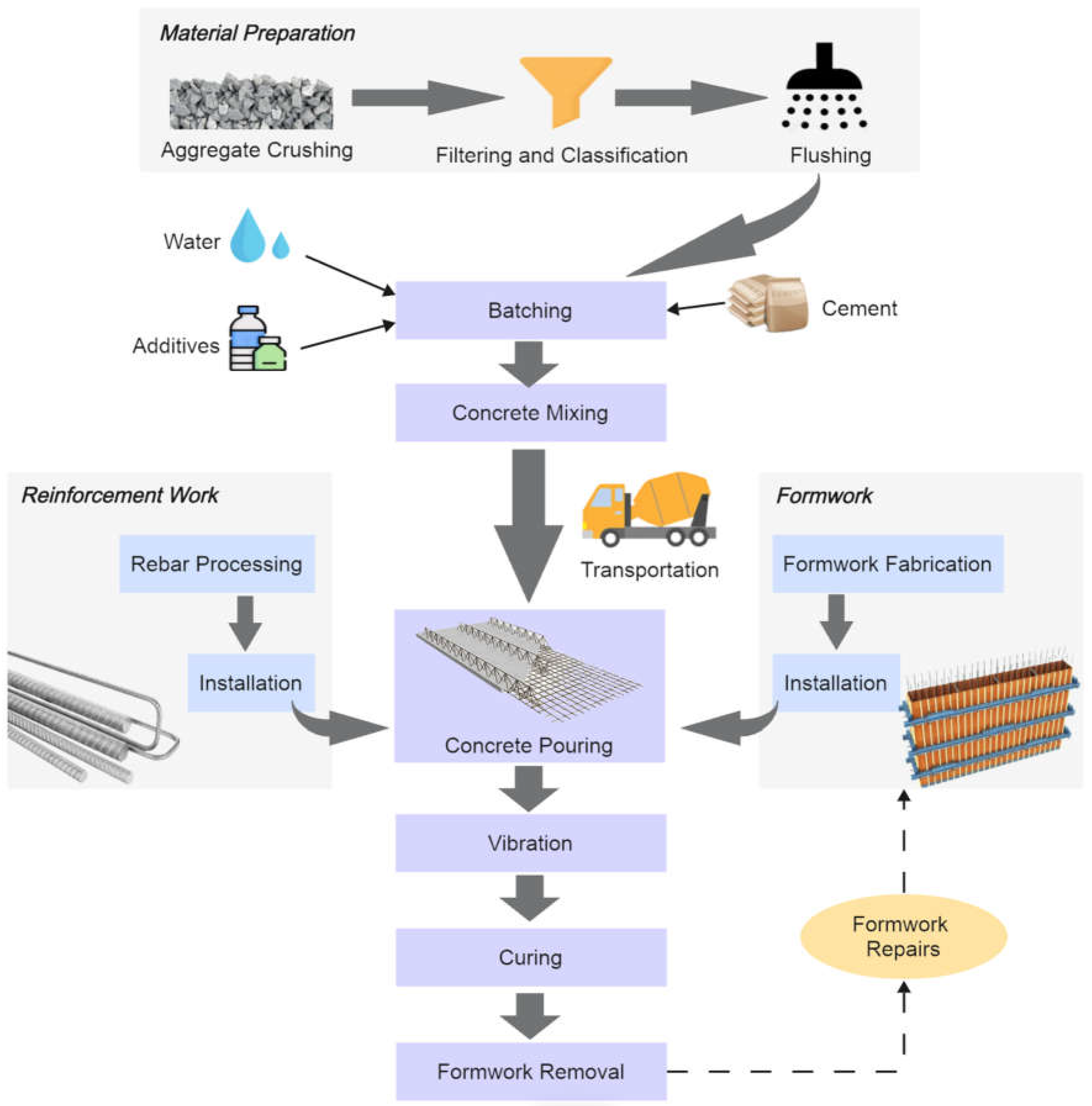 Buildings 15 02314 g003