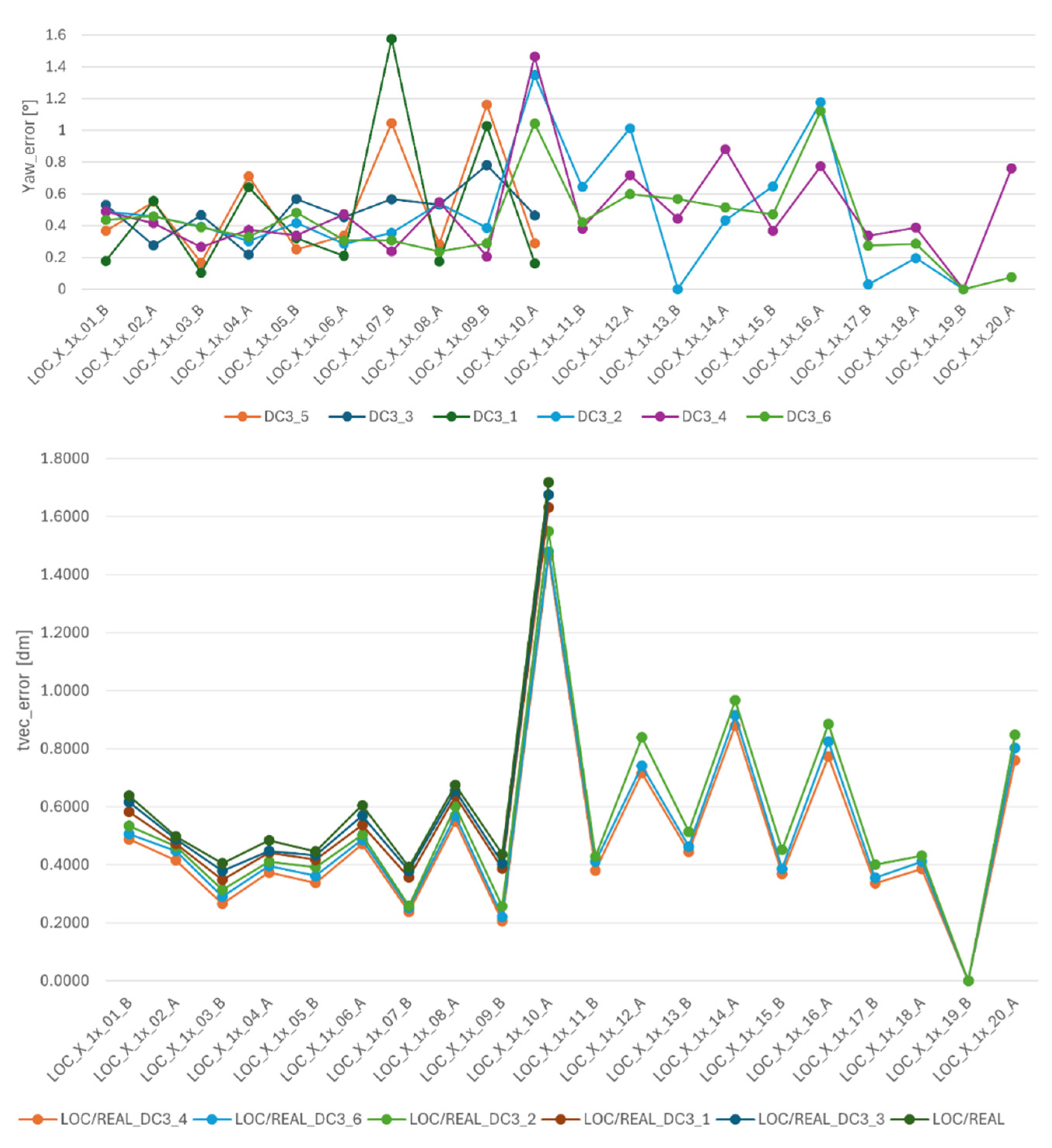 Buildings 15 02318 g005