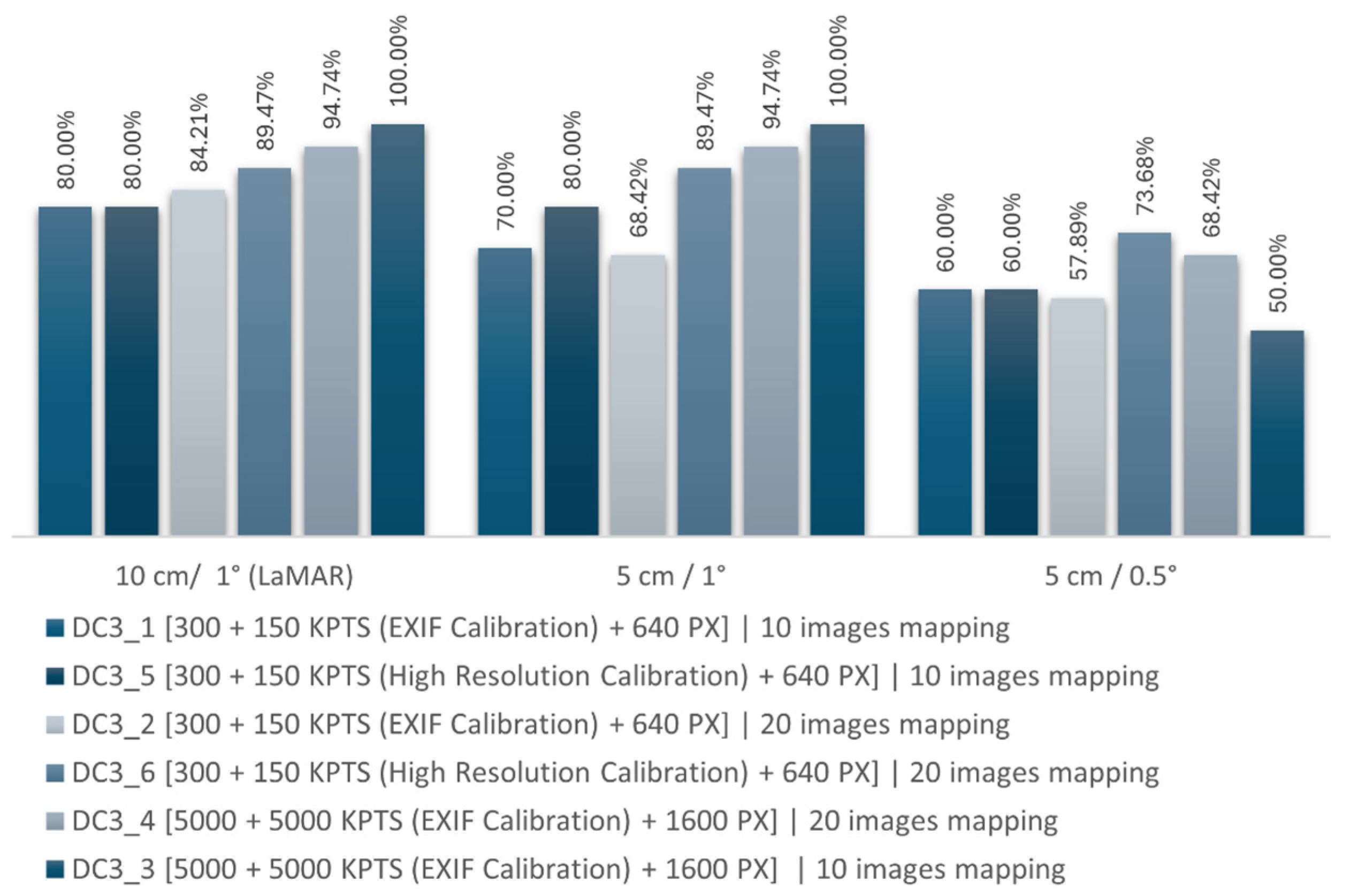 Buildings 15 02318 g006