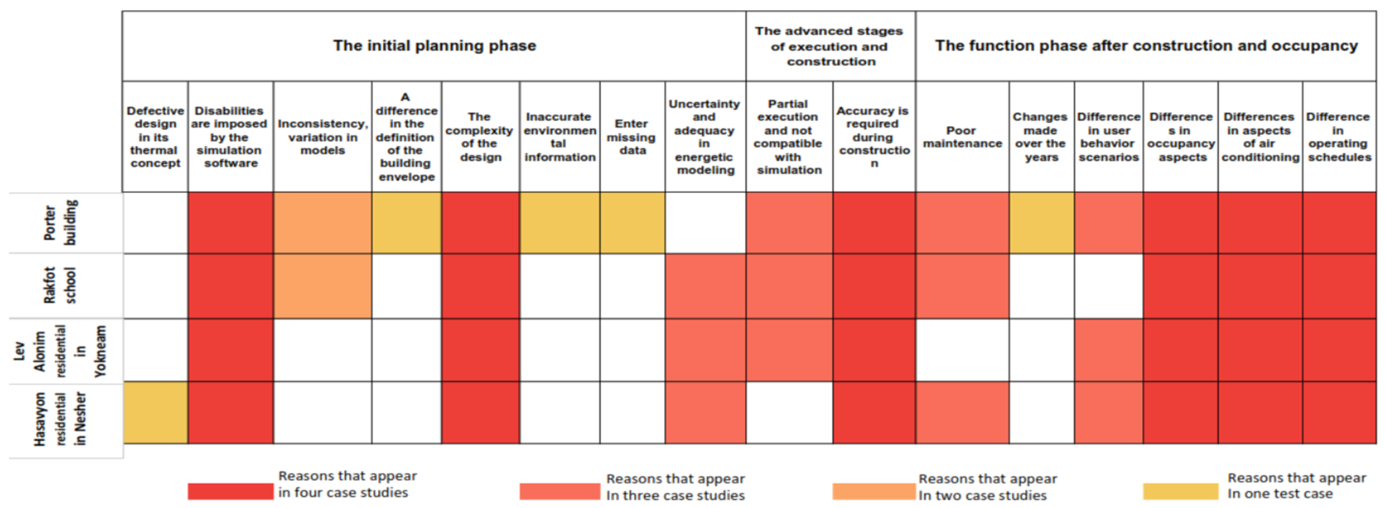 Buildings 15 02320 g009