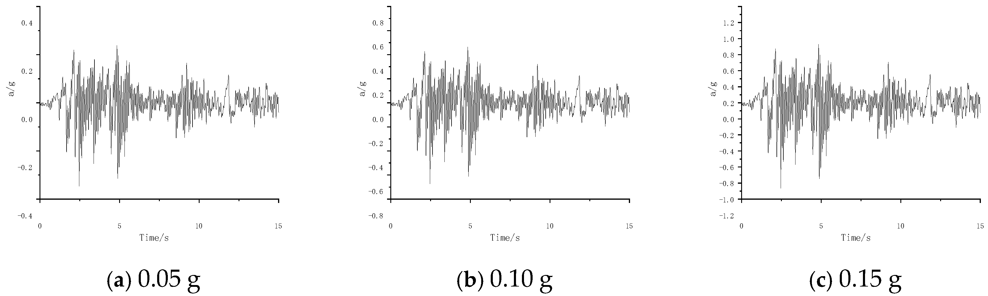 Buildings 15 02329 g009