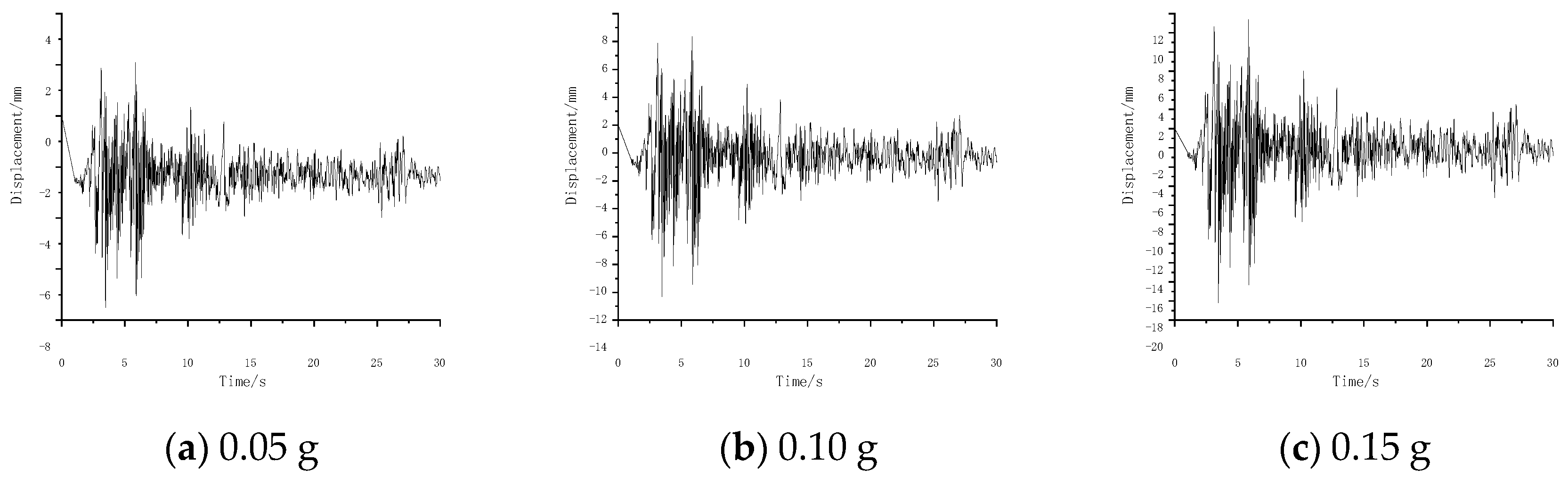 Buildings 15 02329 g012