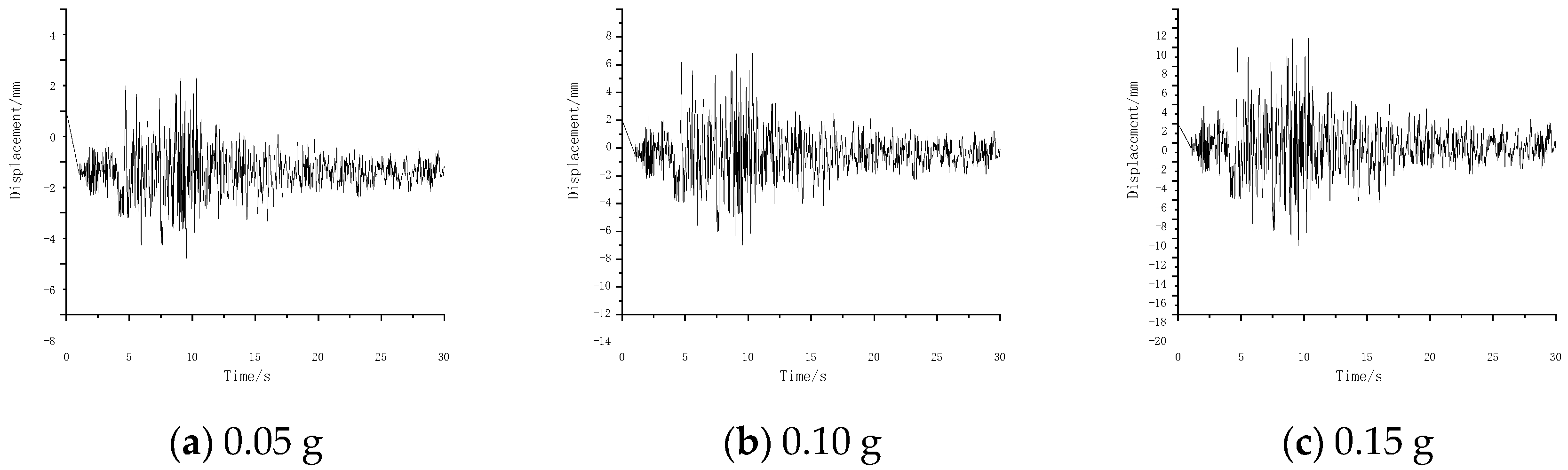 Buildings 15 02329 g013