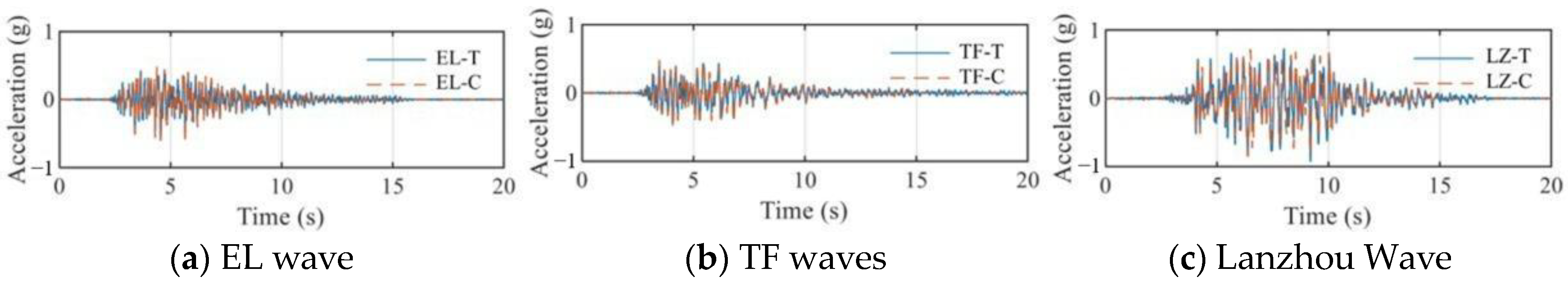 Buildings 15 02329 g016