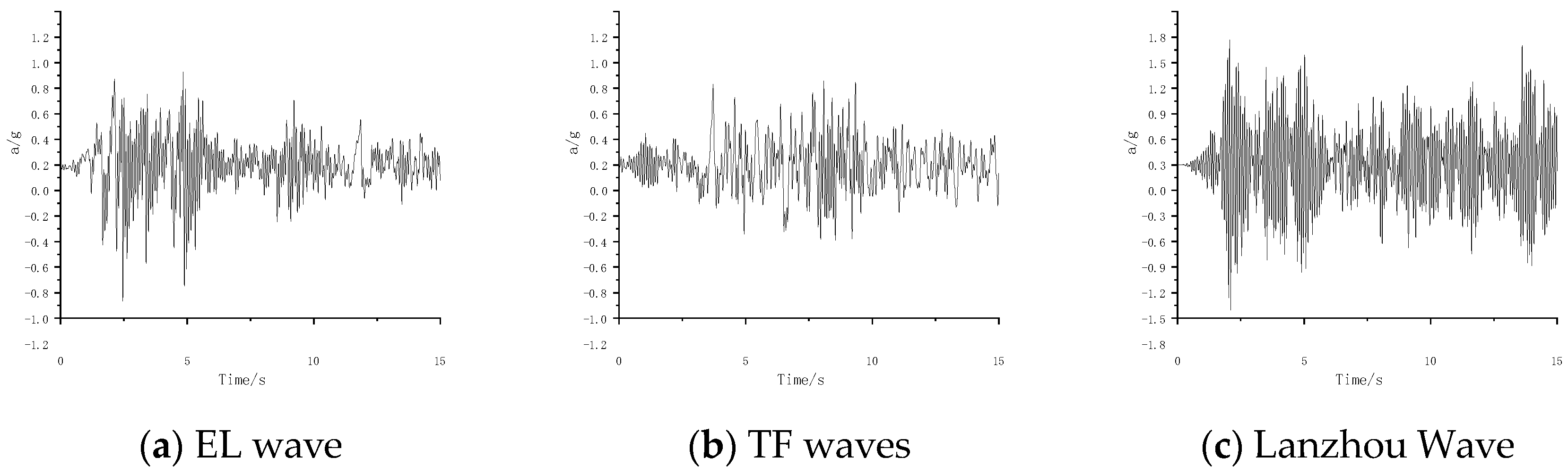 Buildings 15 02329 g017