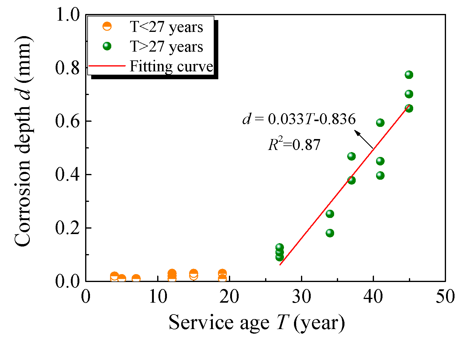 Buildings 15 02330 g012