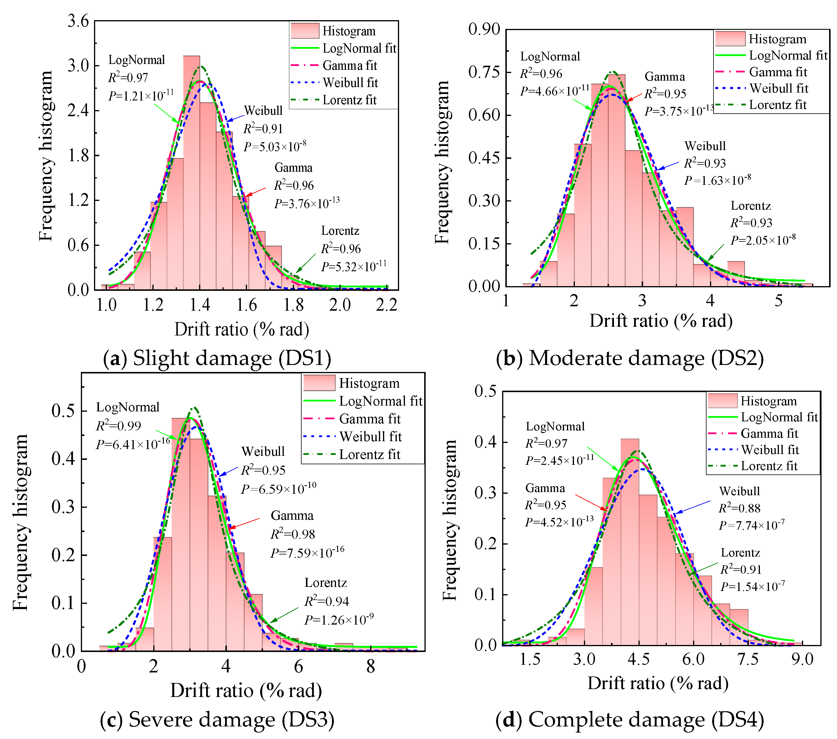 Buildings 15 02330 g015