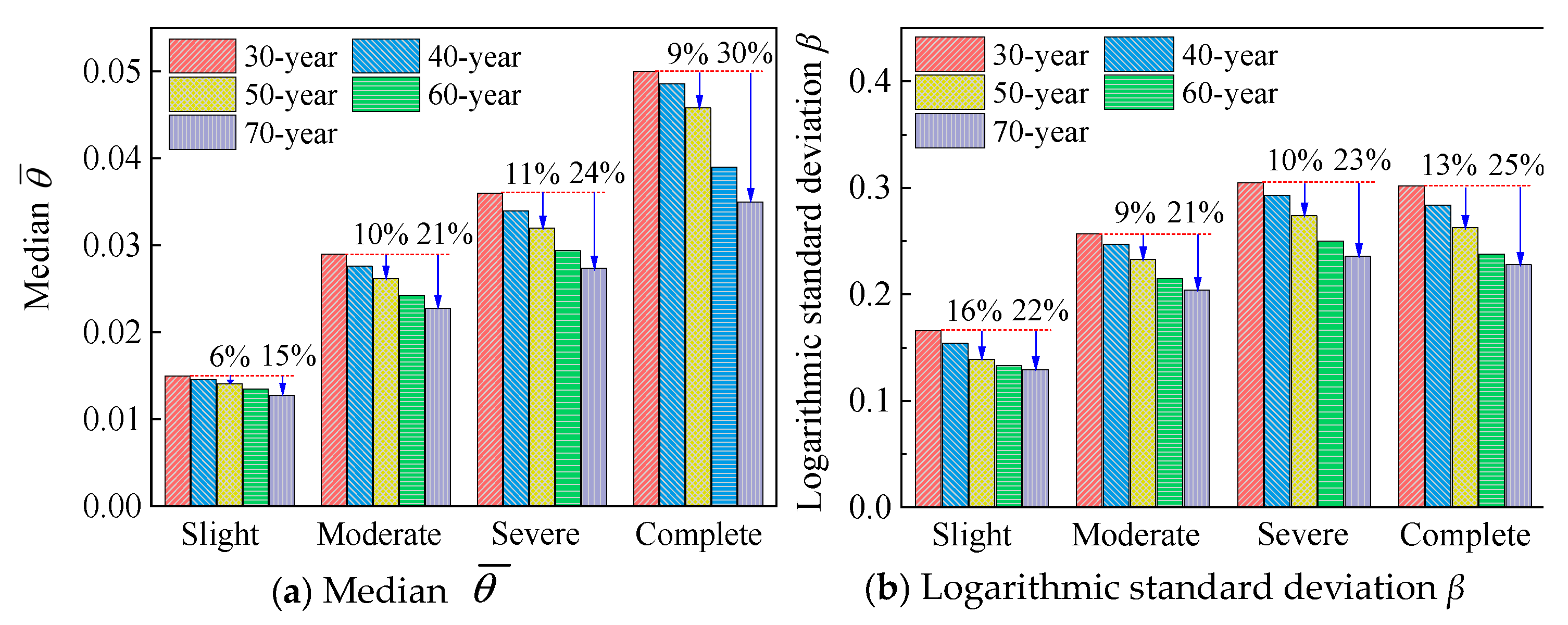 Buildings 15 02330 g016