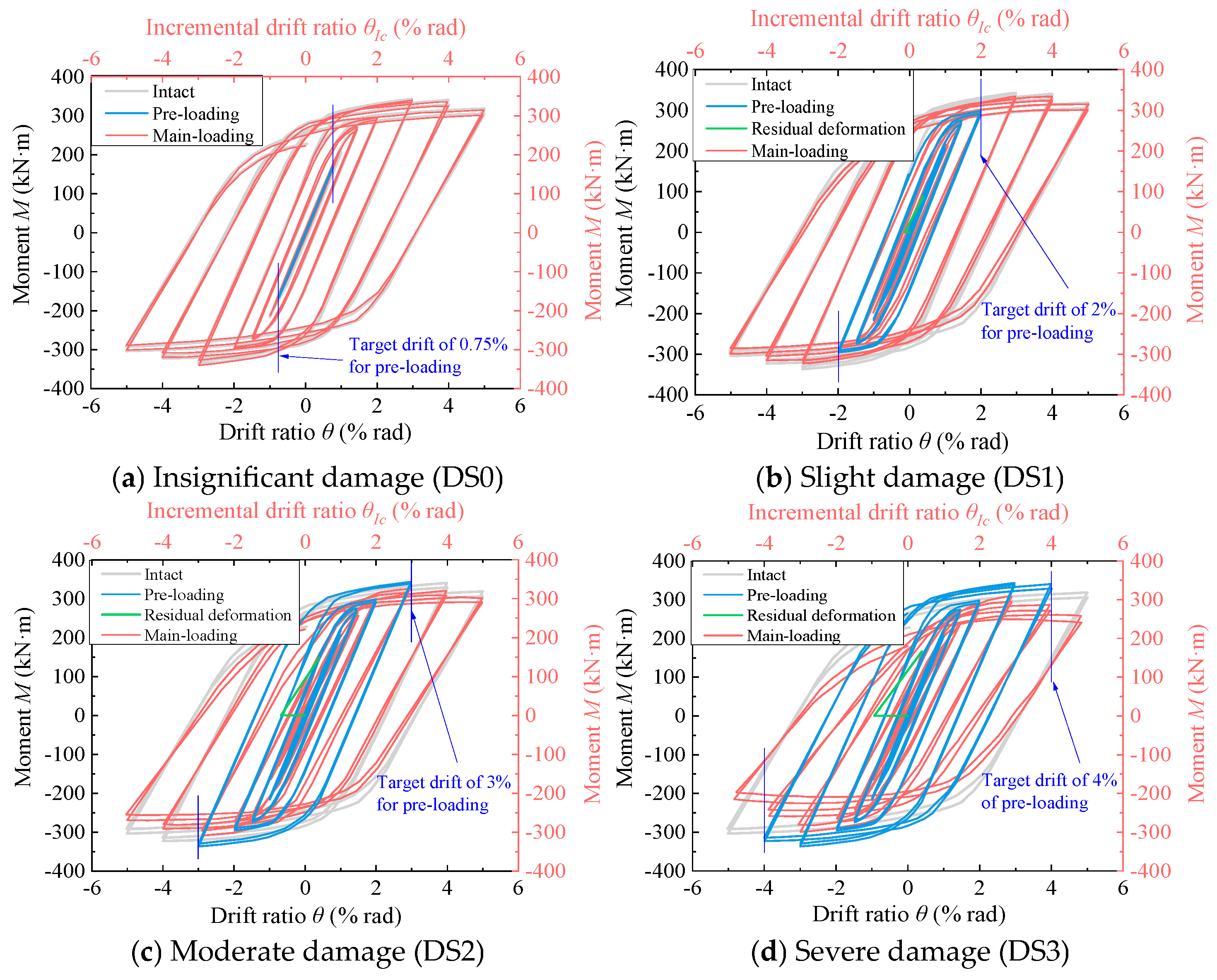 Buildings 15 02330 g022