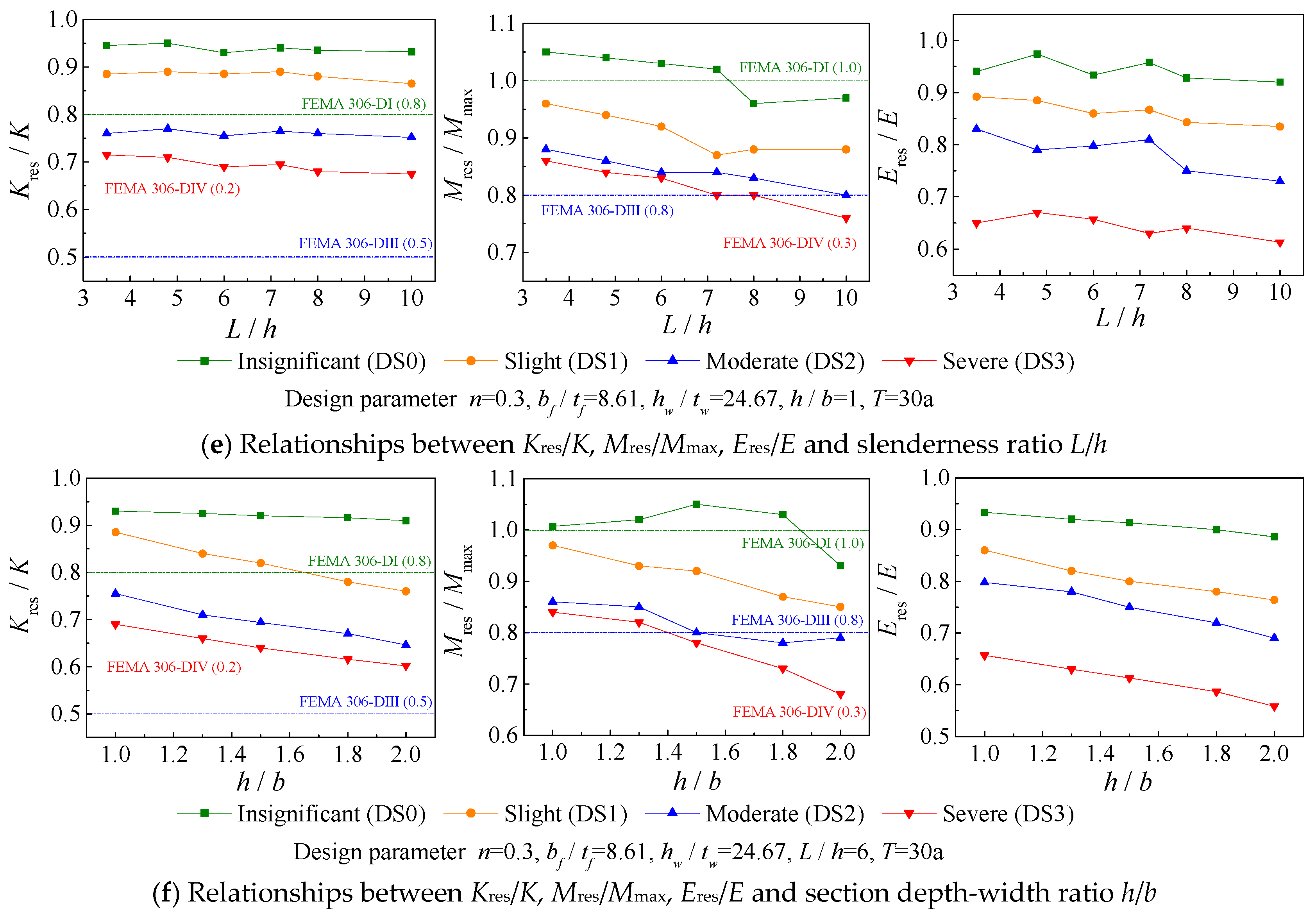 Buildings 15 02330 g023b