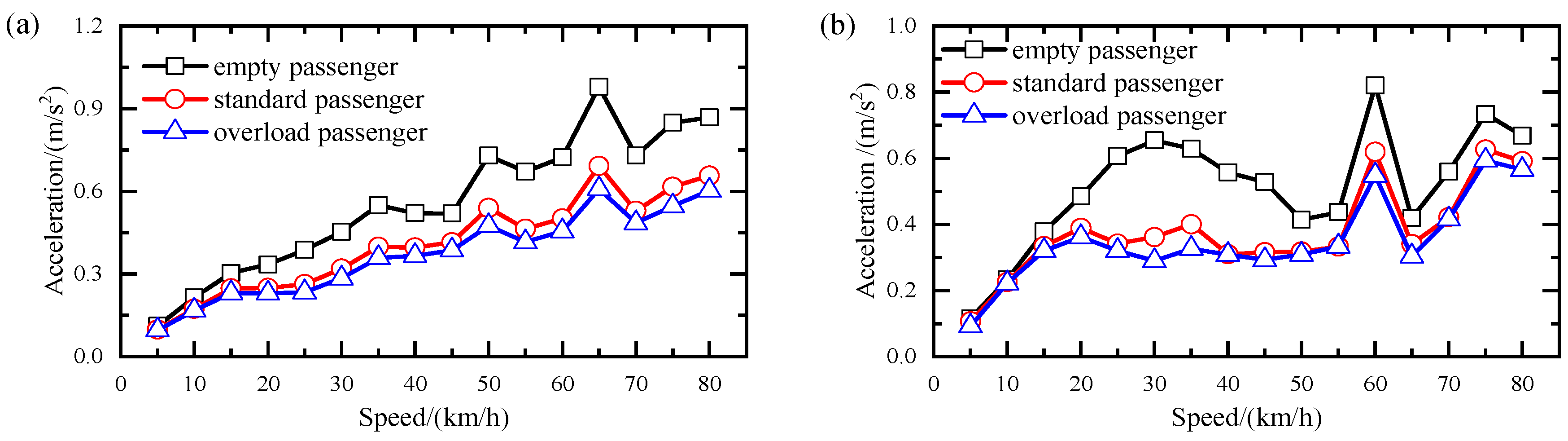 Buildings 15 02333 g010