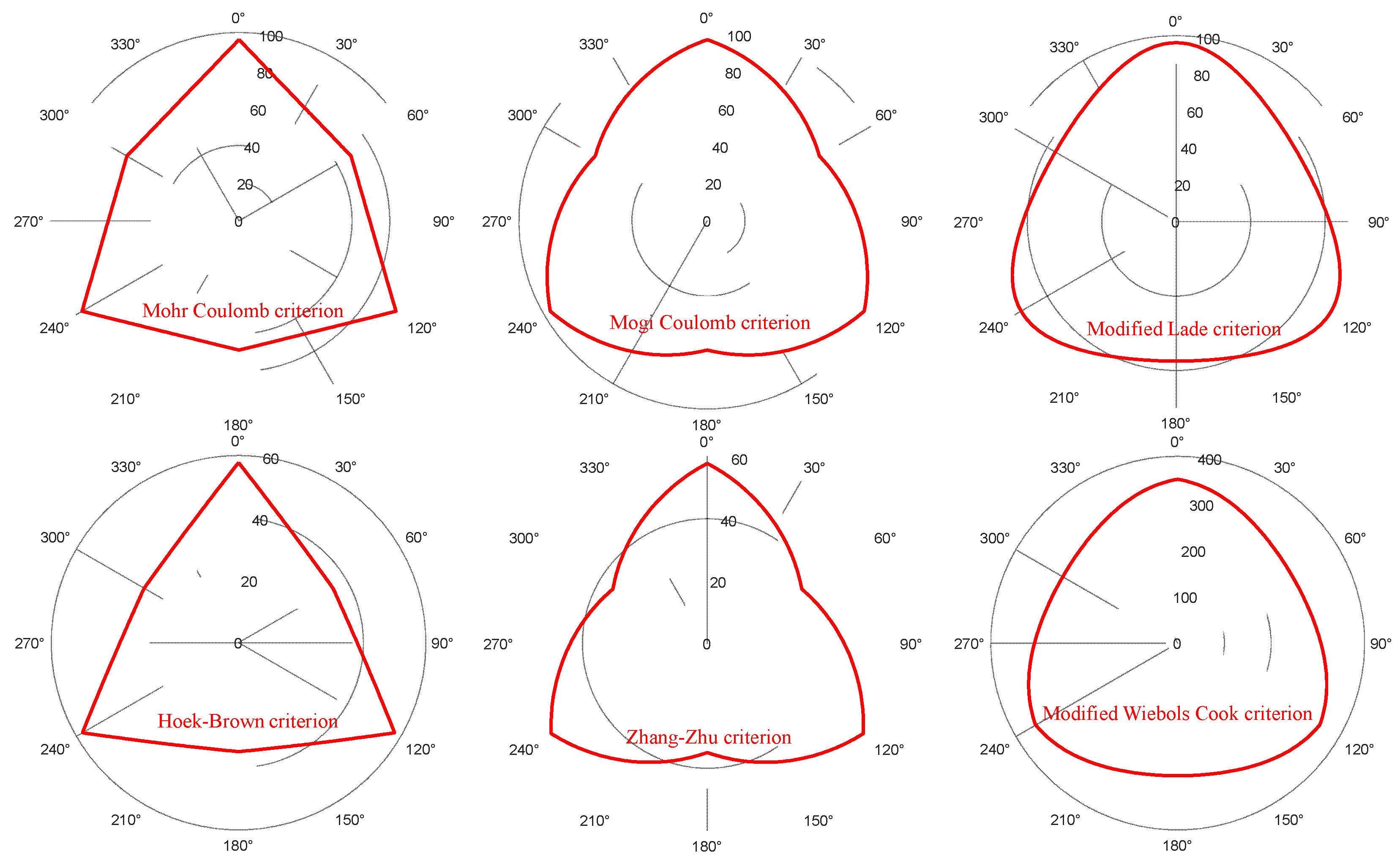 Buildings 15 02335 g002