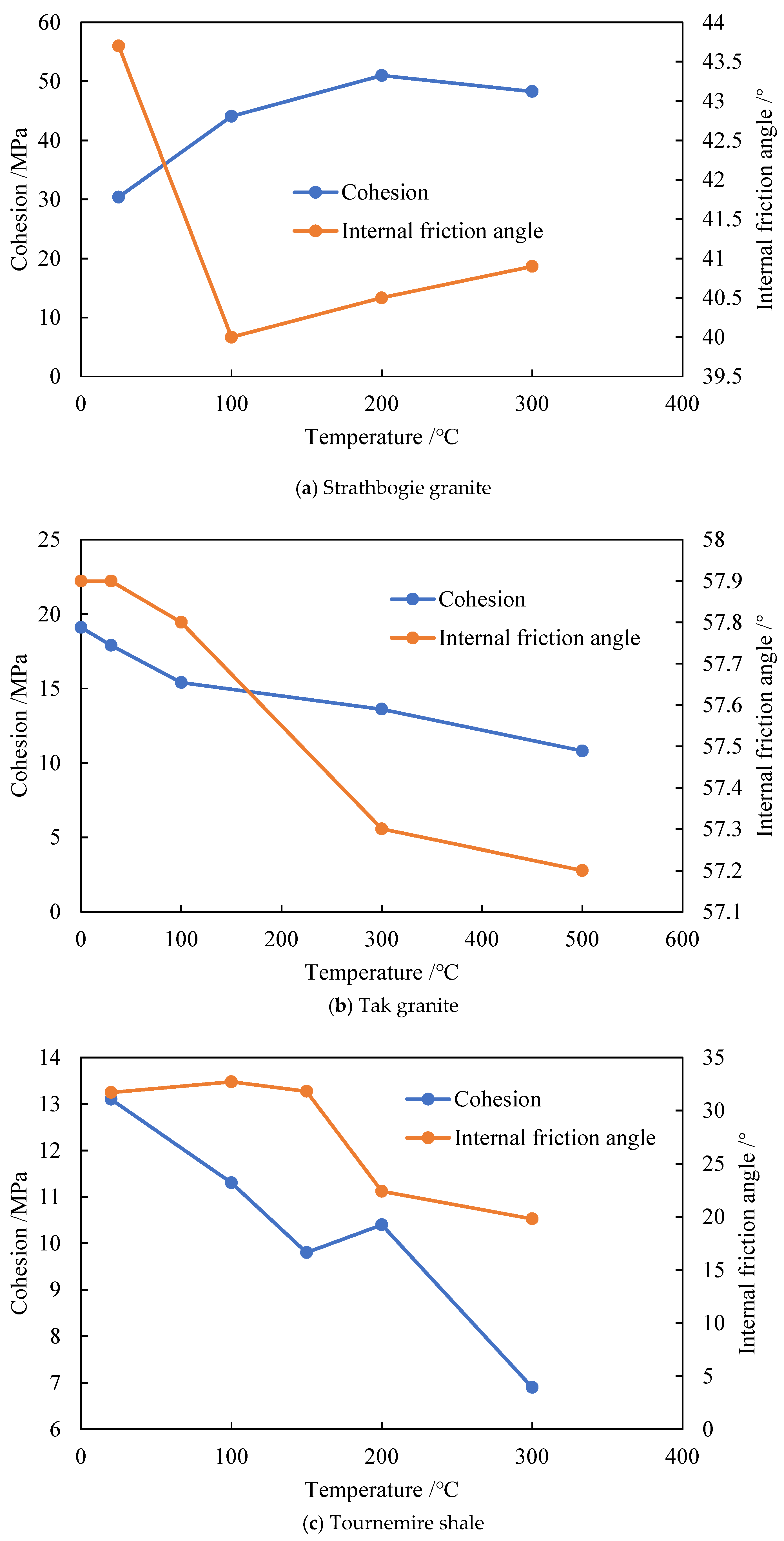 Buildings 15 02335 g004a