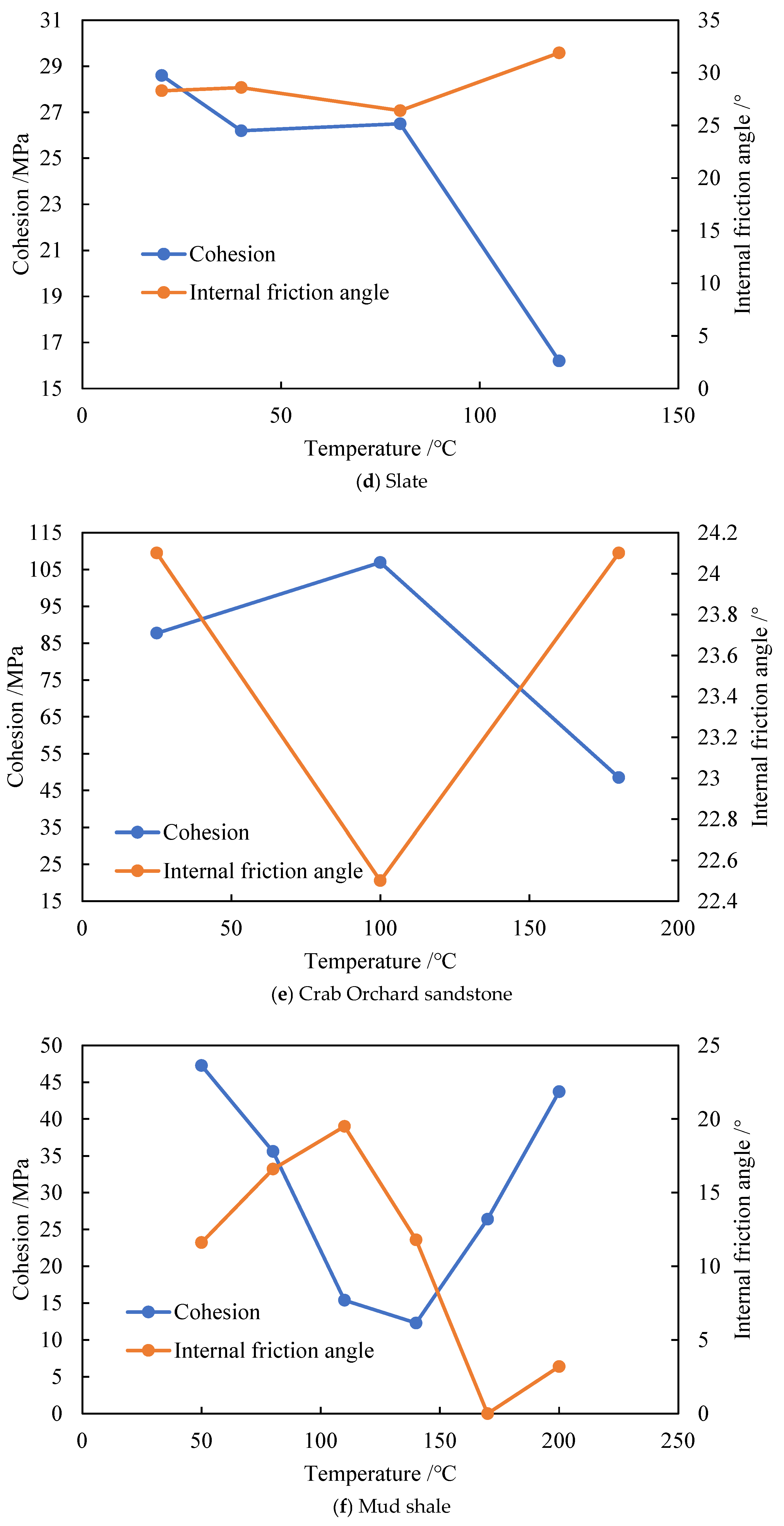 Buildings 15 02335 g004b