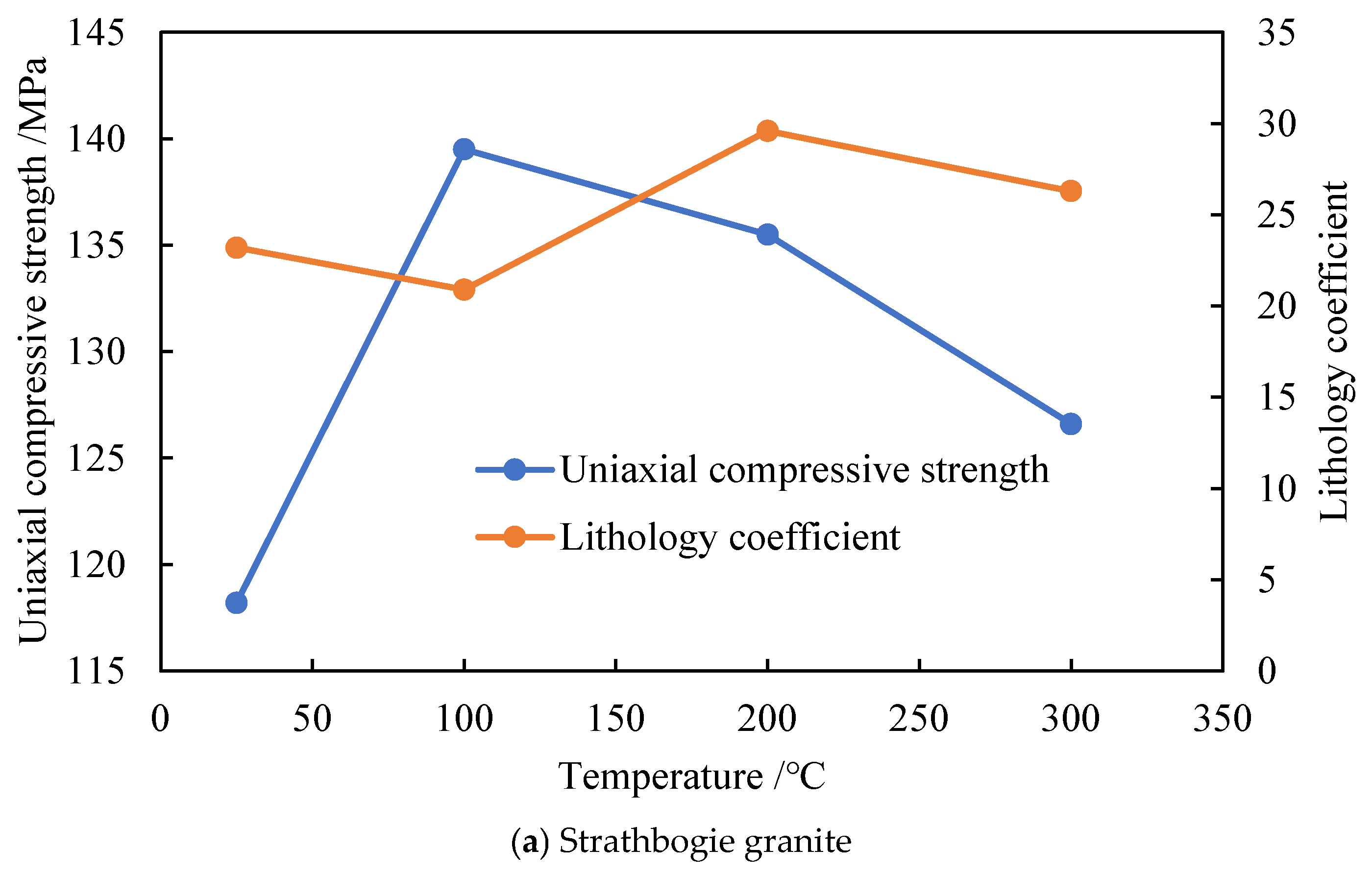 Buildings 15 02335 g005a