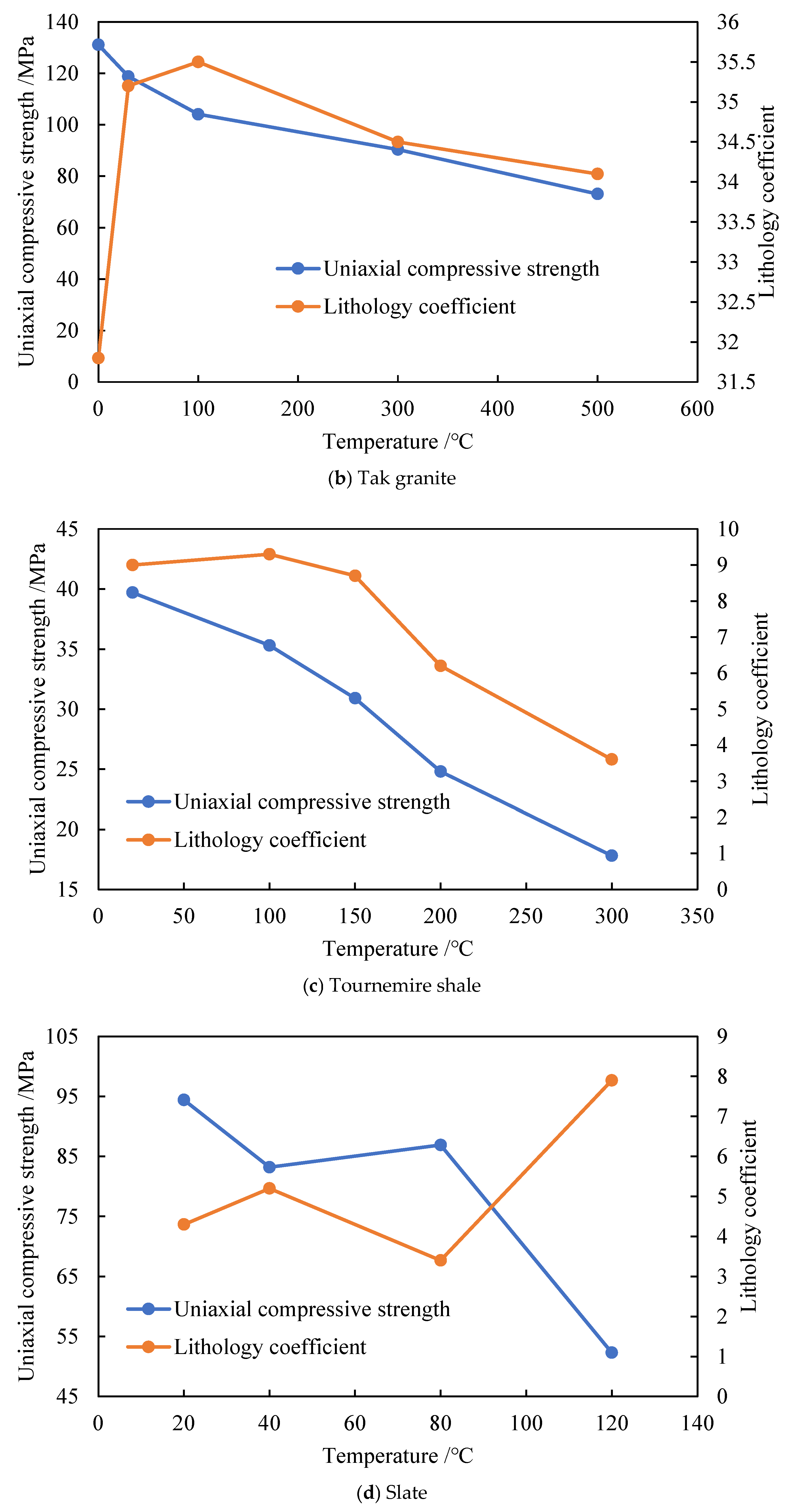 Buildings 15 02335 g005b