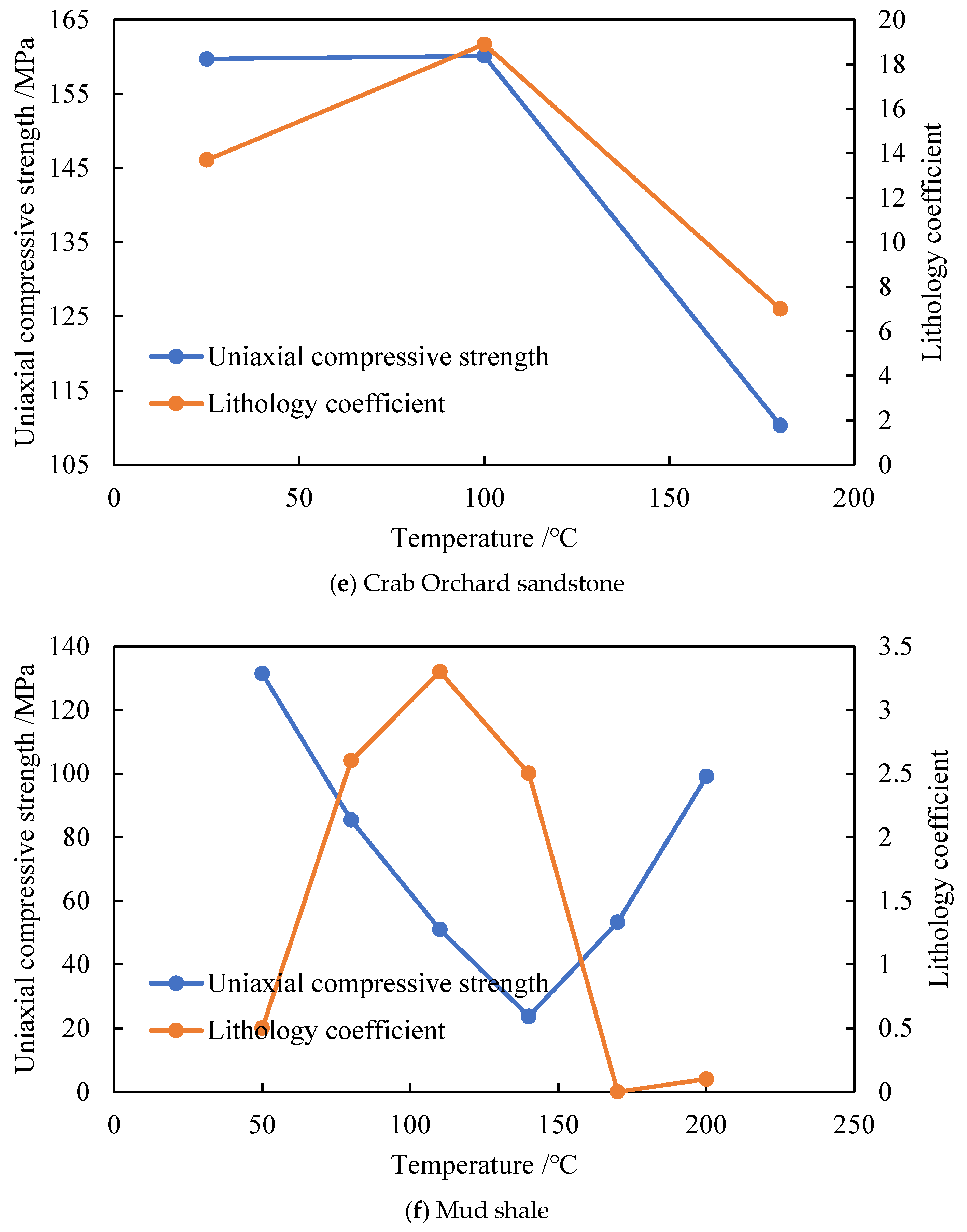 Buildings 15 02335 g005c
