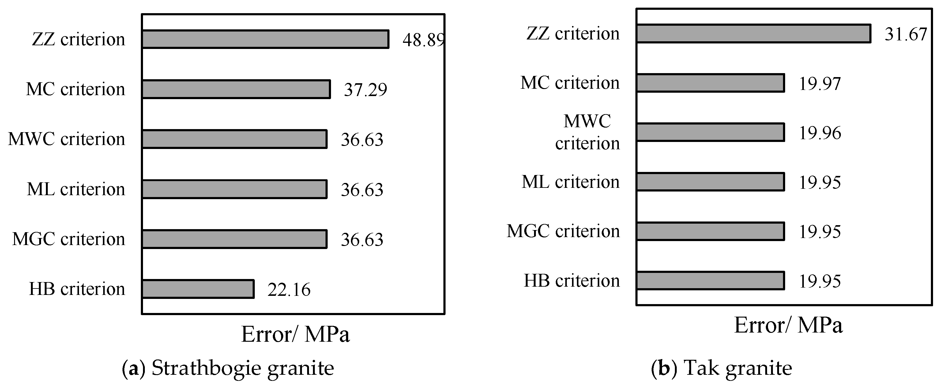 Buildings 15 02335 g006a