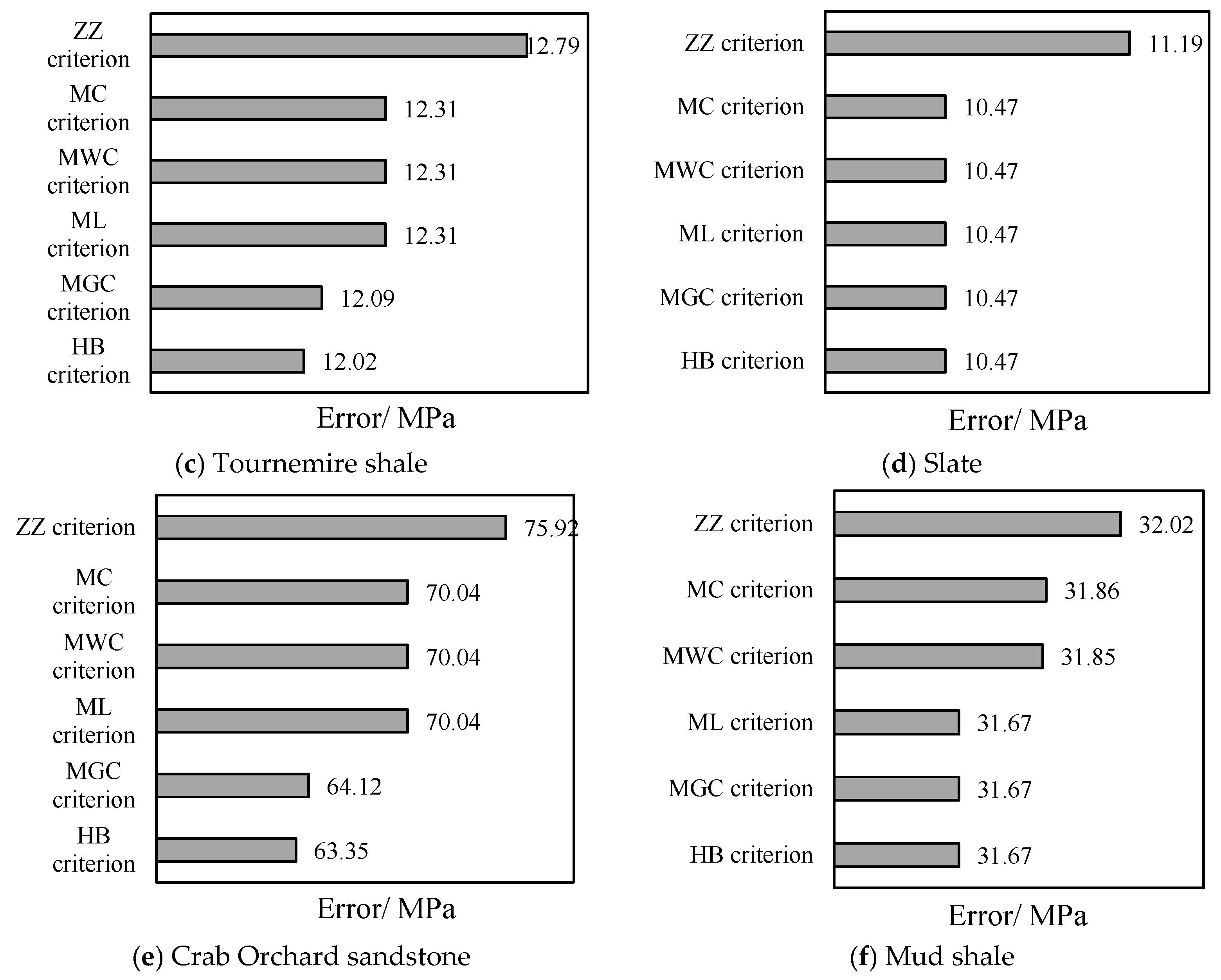 Buildings 15 02335 g006b