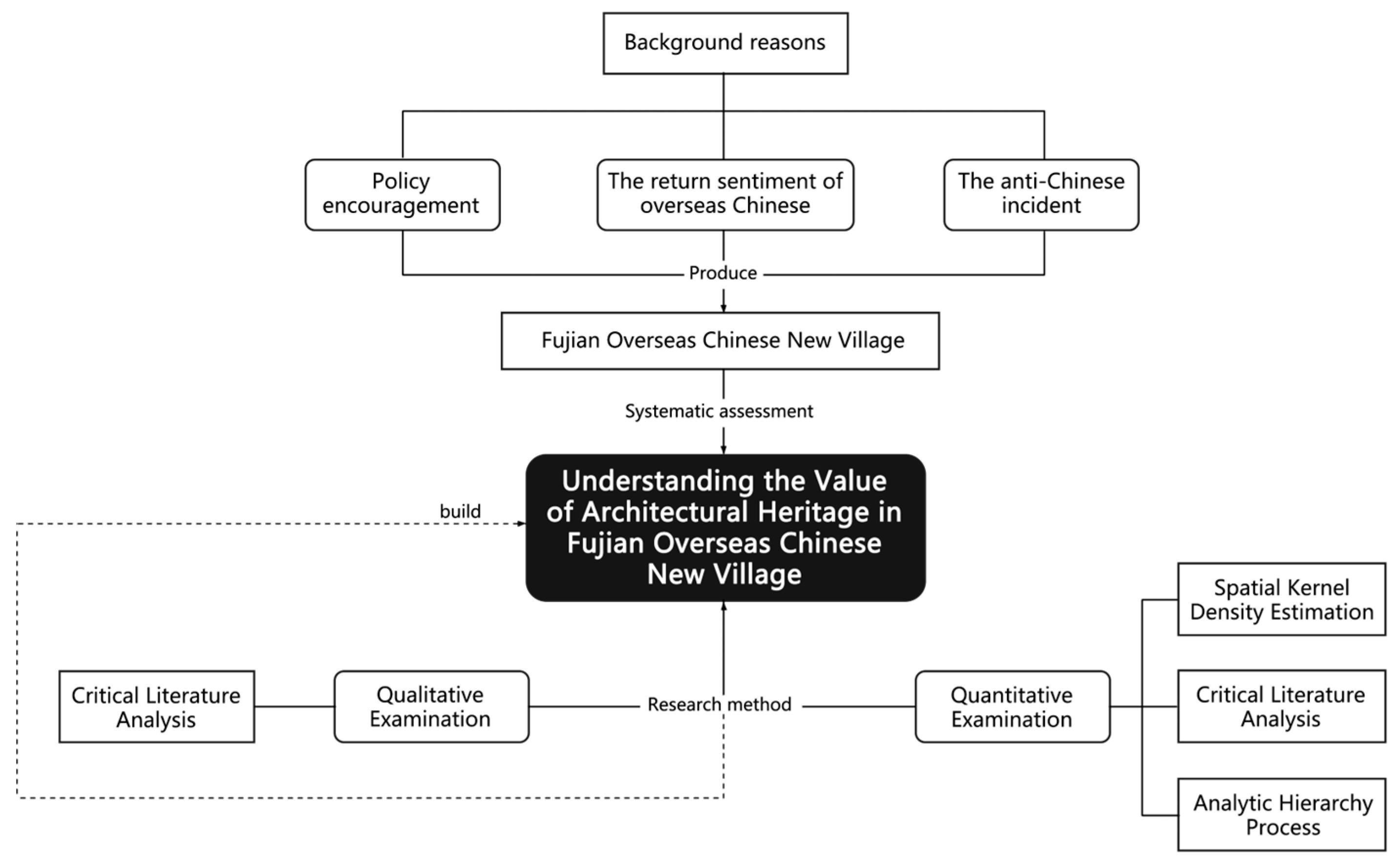 Buildings 15 02336 g002