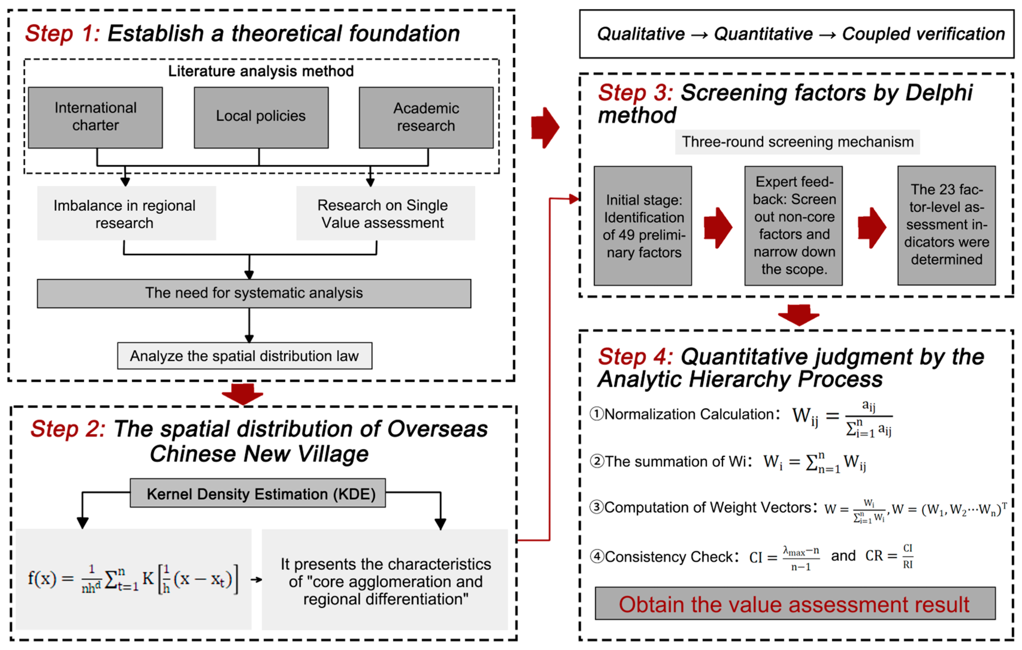 Buildings 15 02336 g003