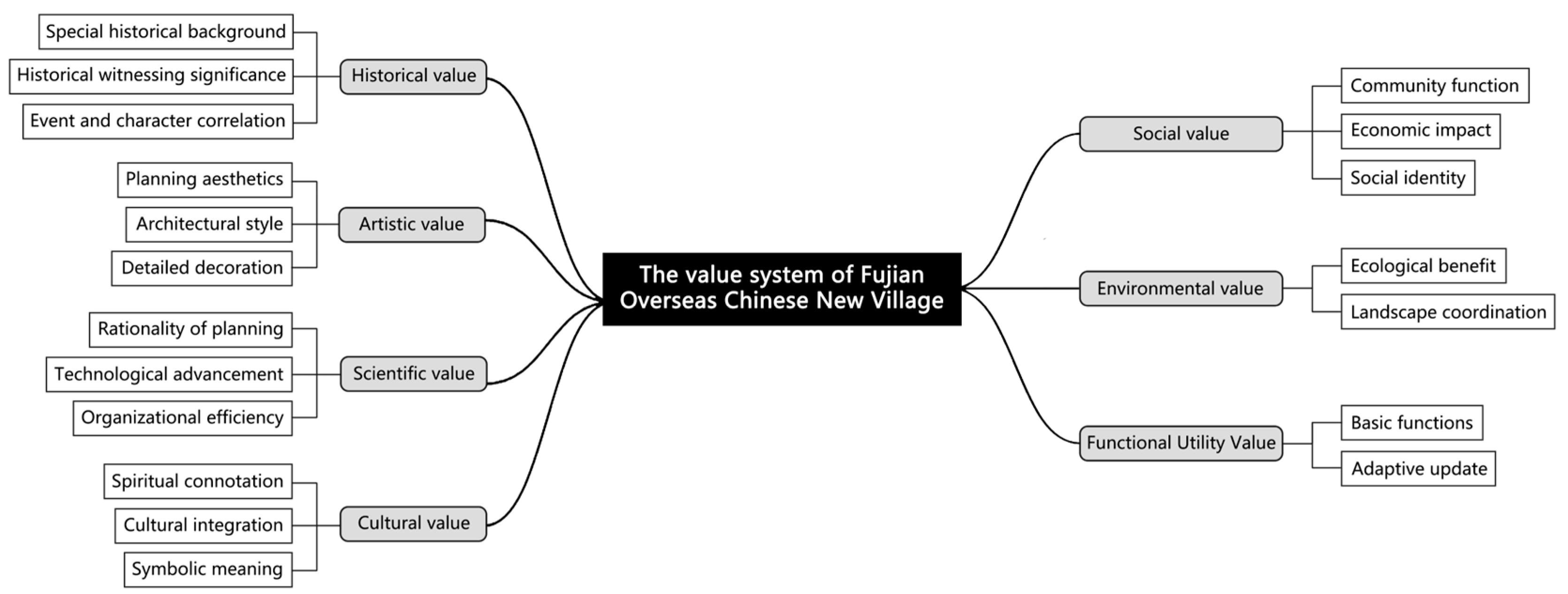Buildings 15 02336 g005
