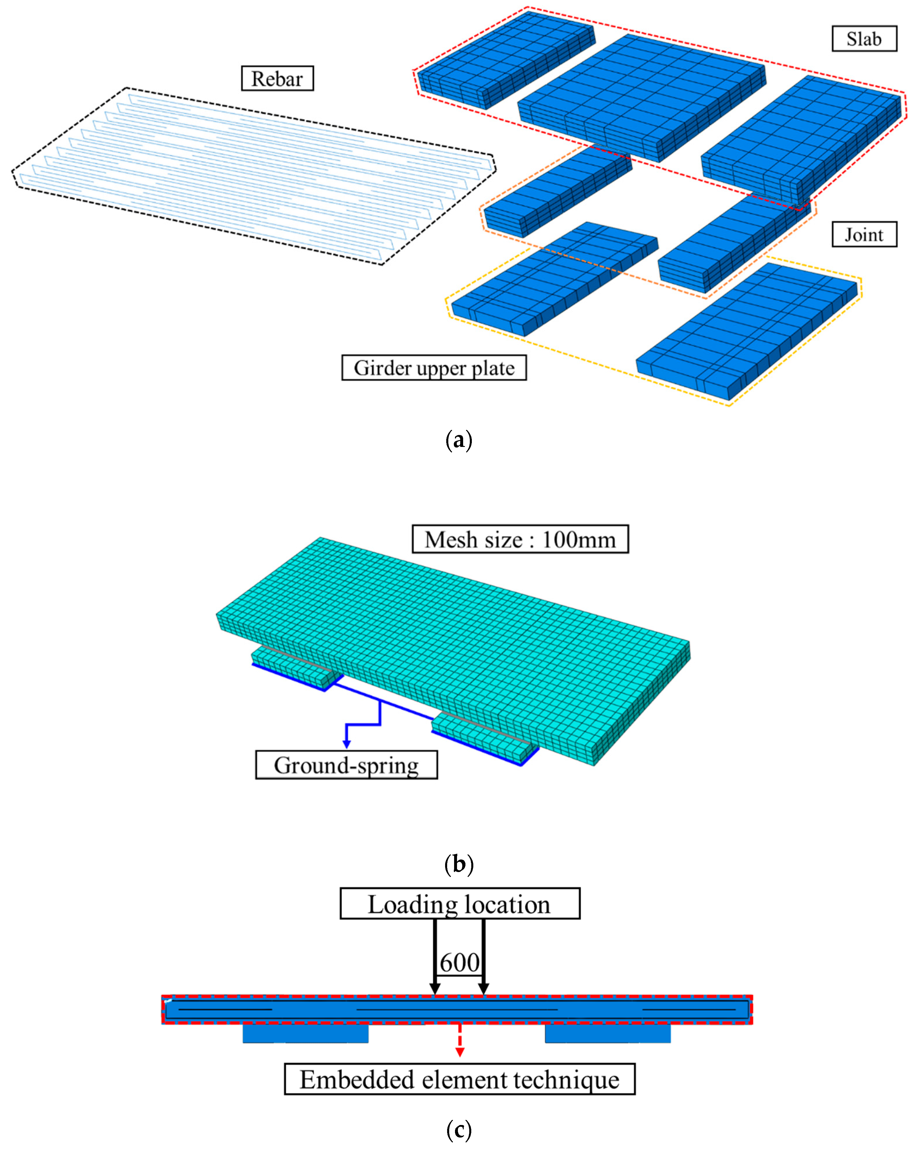 Buildings 15 02337 g008
