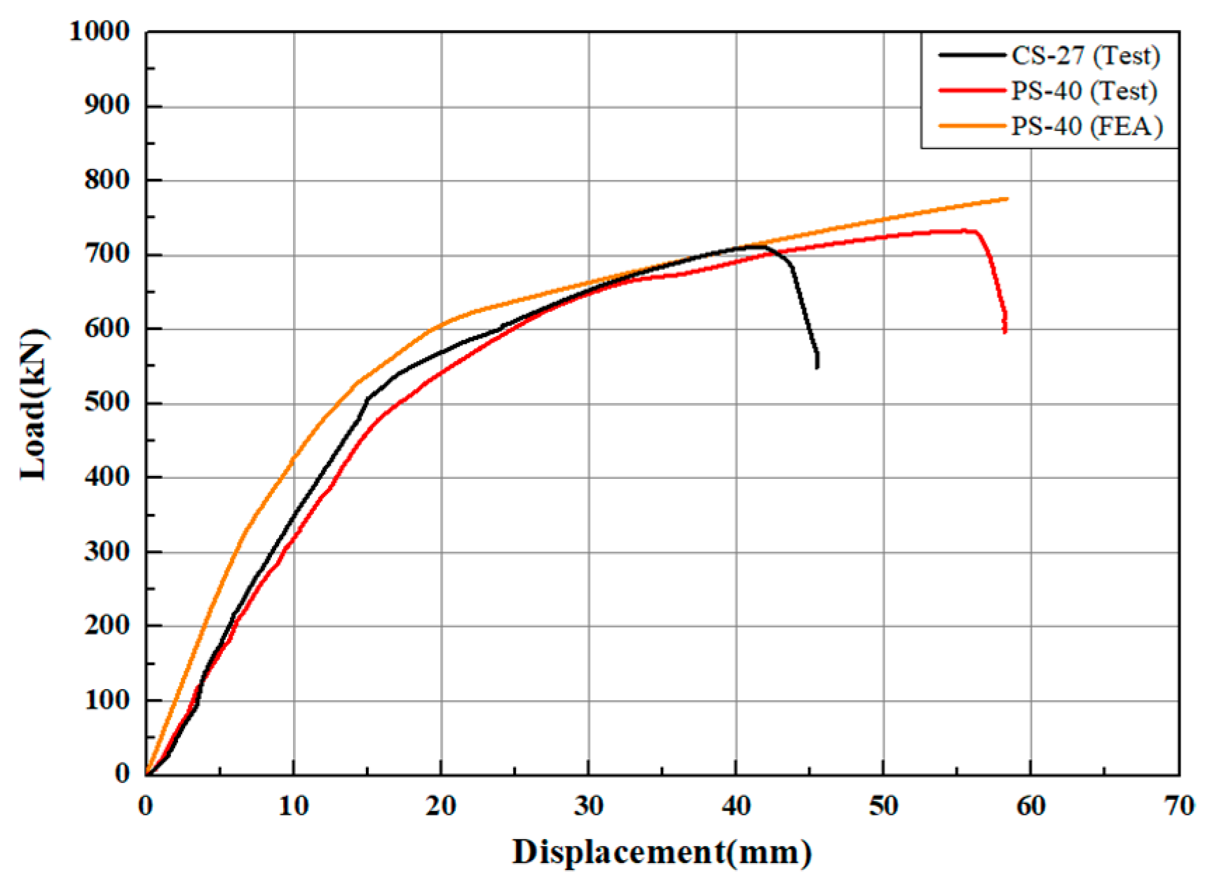 Buildings 15 02337 g010