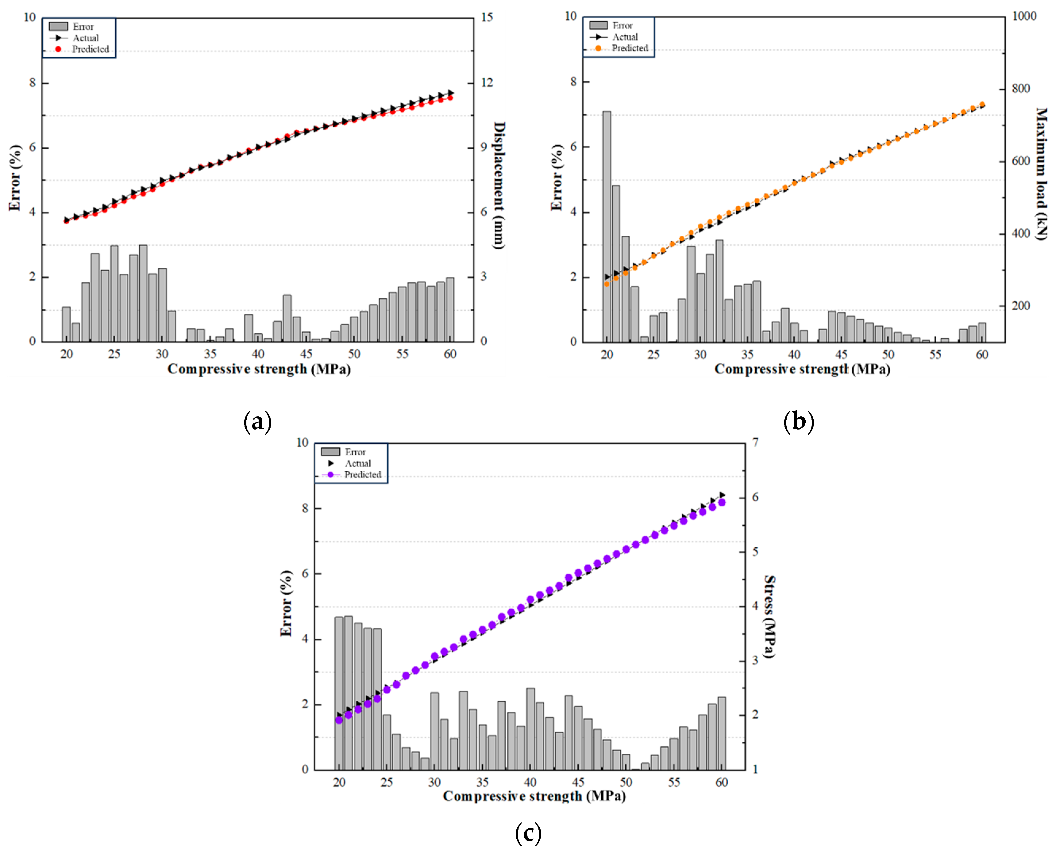 Buildings 15 02337 g012