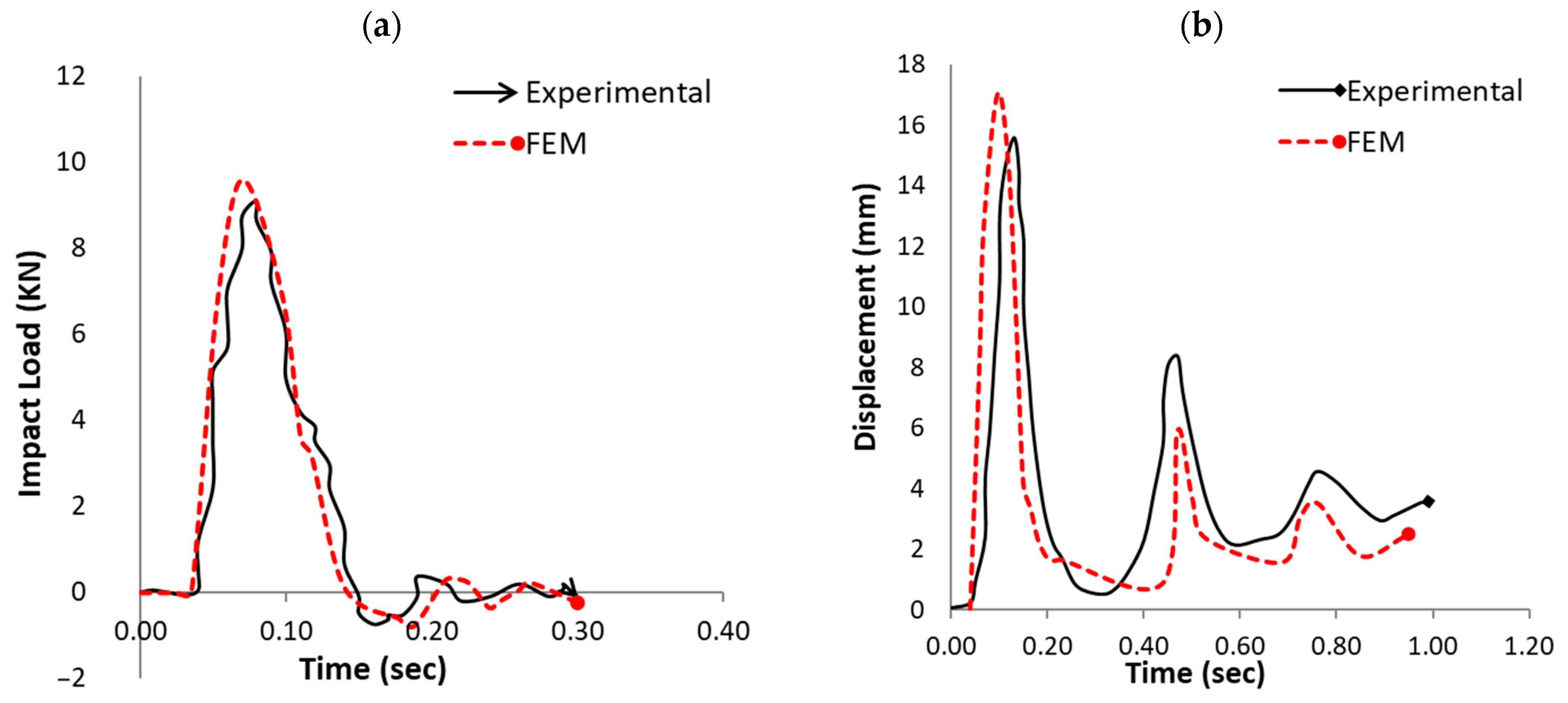 Buildings 15 02341 g003