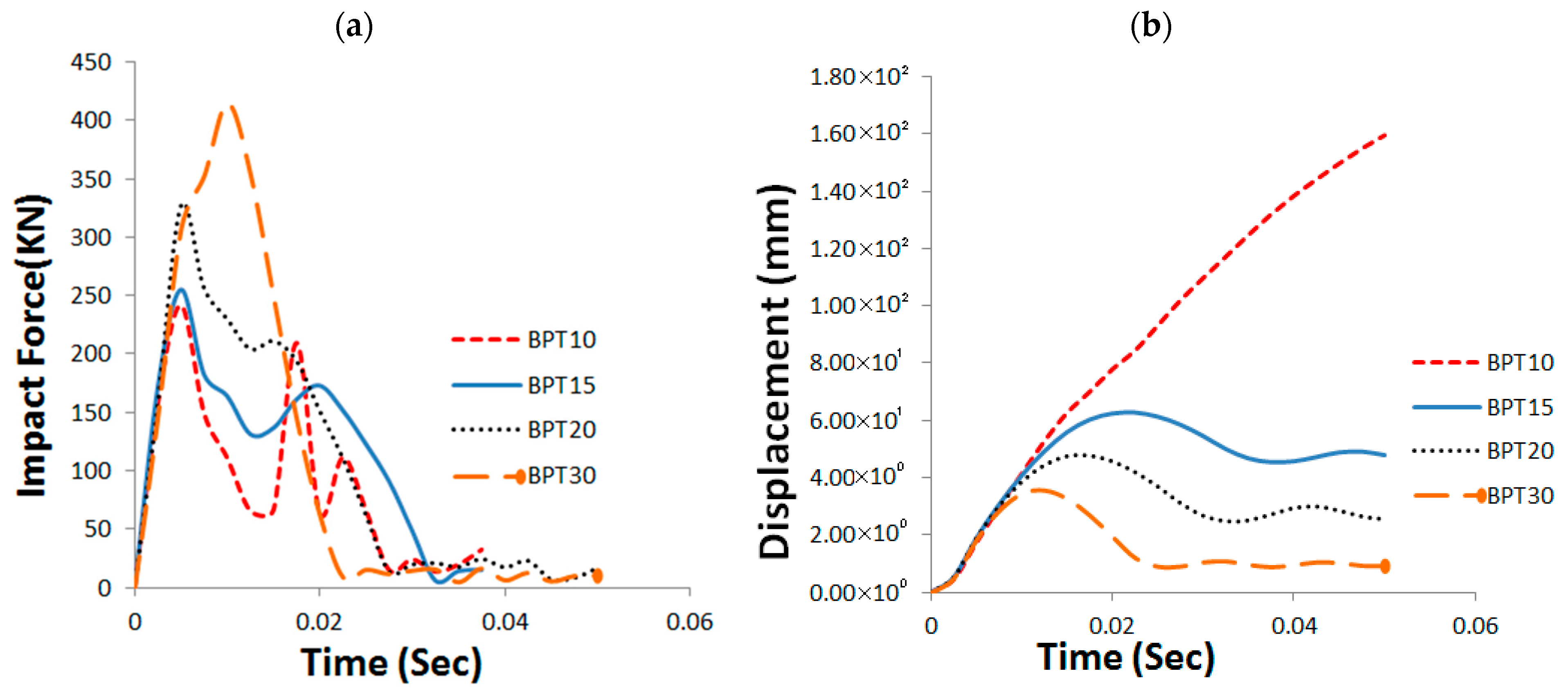 Buildings 15 02341 g011a
