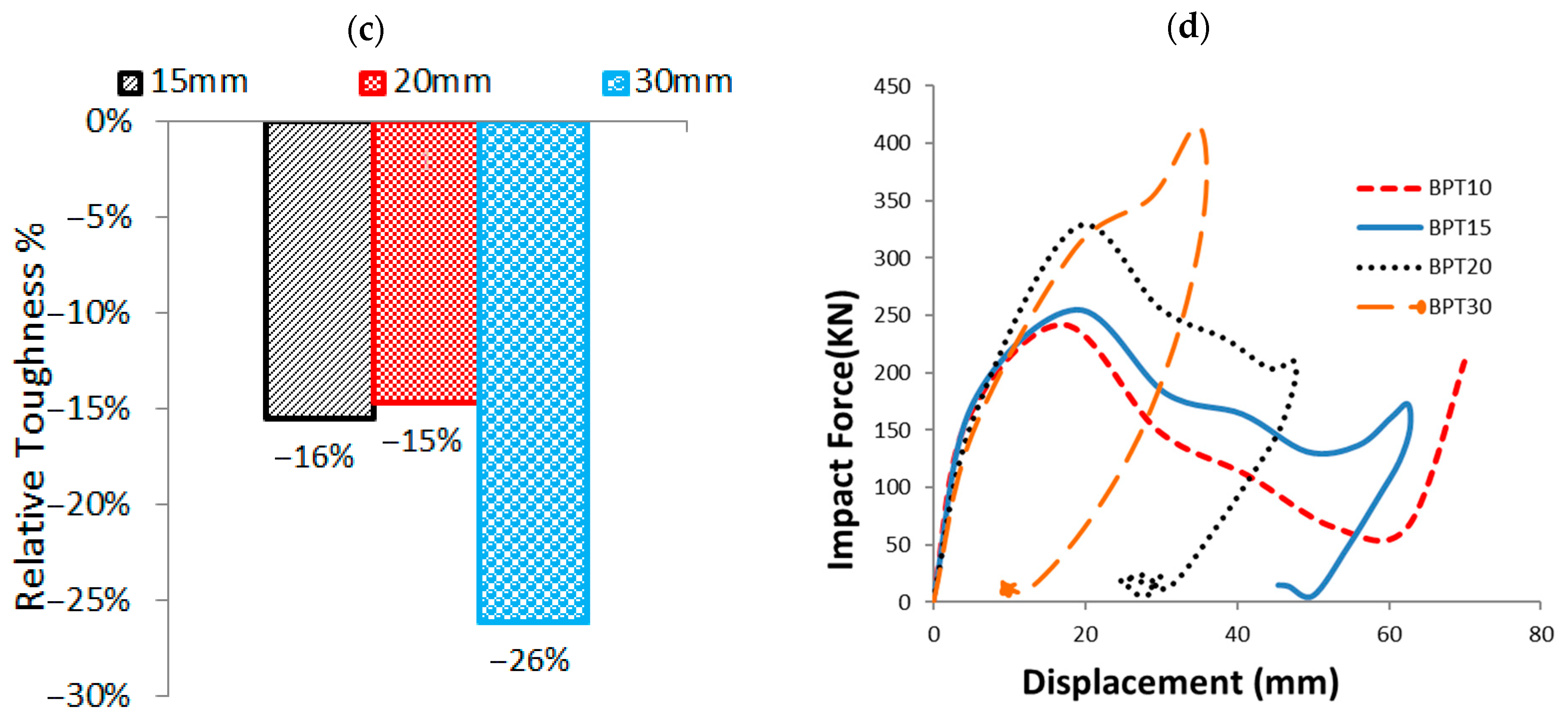 Buildings 15 02341 g011b