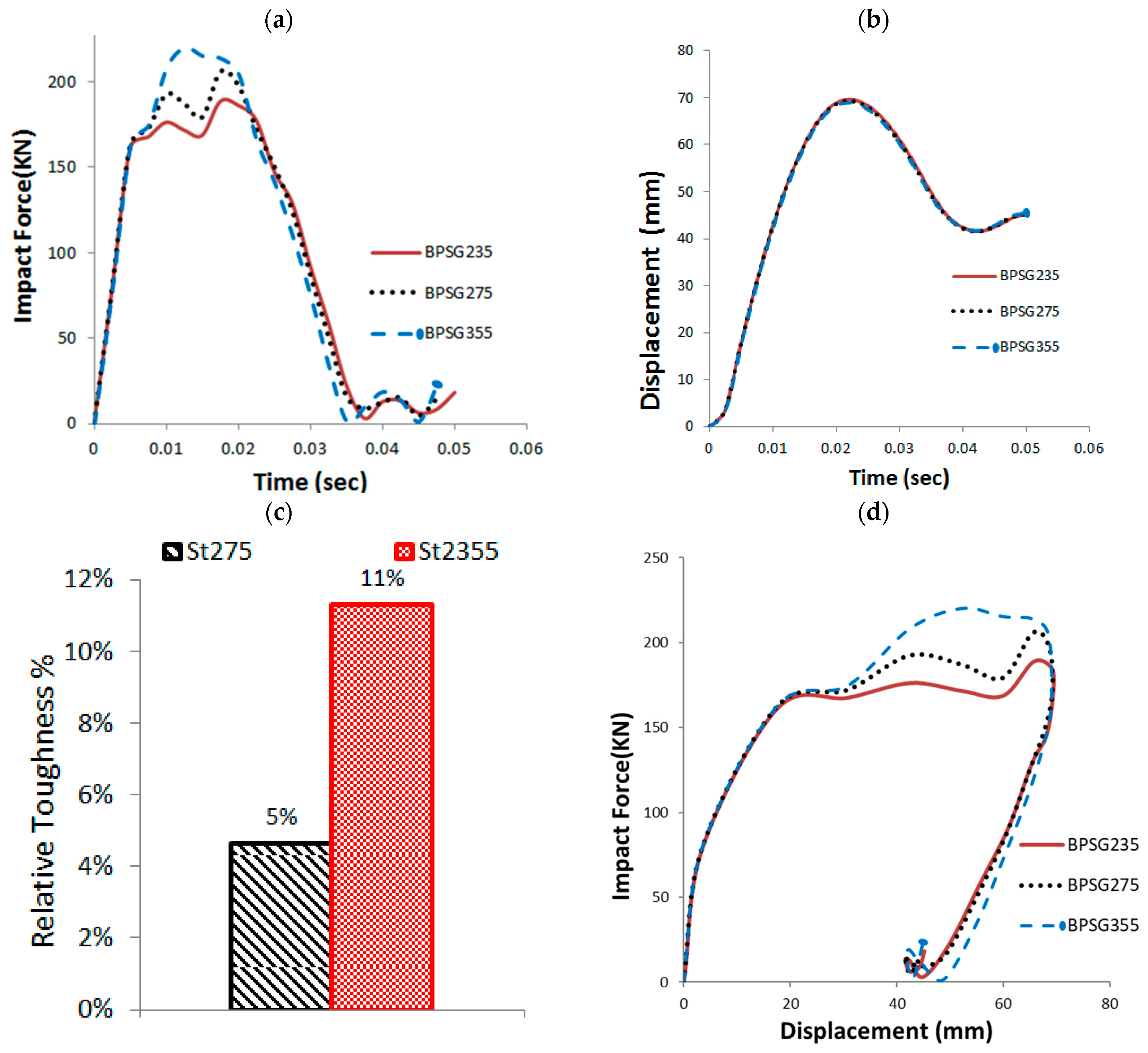 Buildings 15 02341 g014