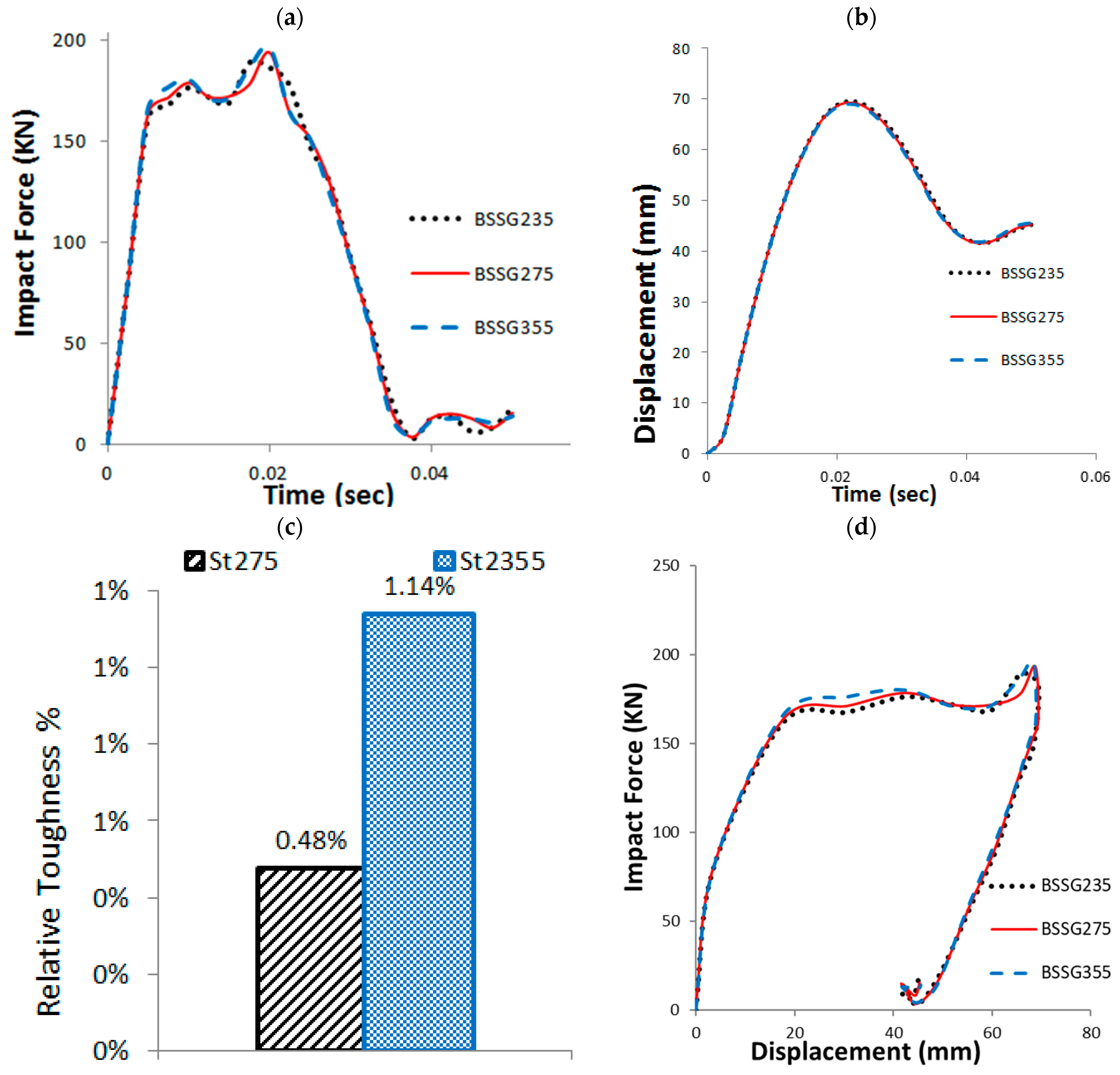 Buildings 15 02341 g017