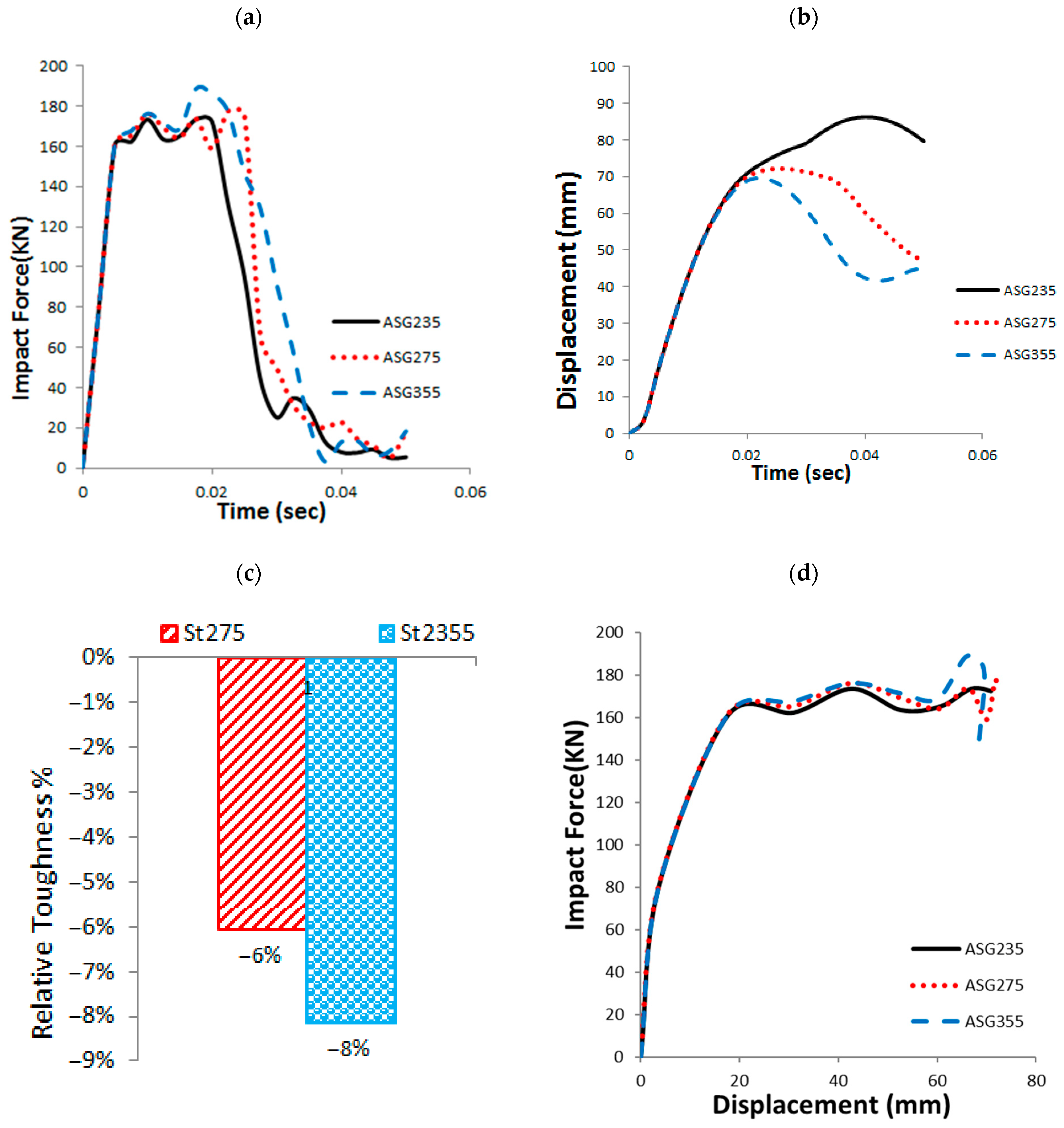 Buildings 15 02341 g022