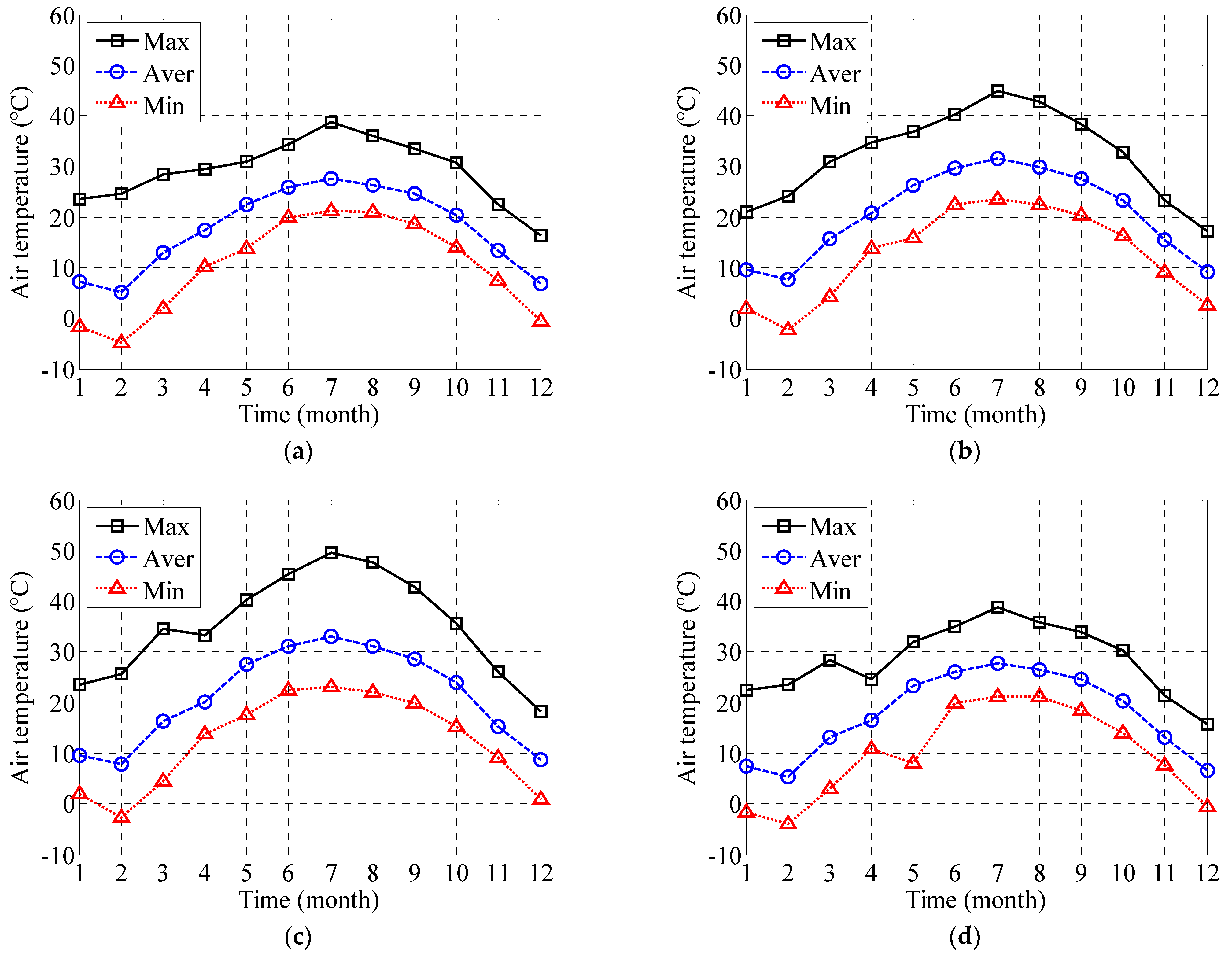 Buildings 15 02342 g006
