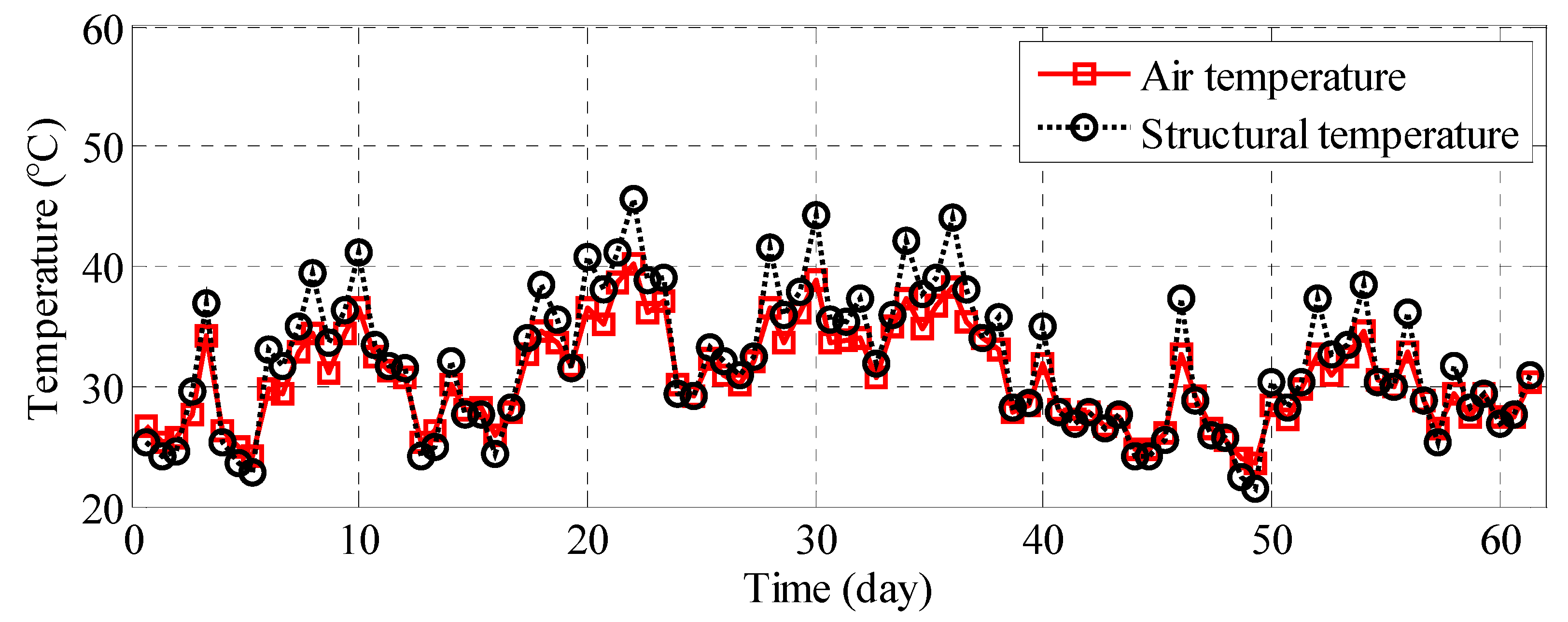 Buildings 15 02342 g010