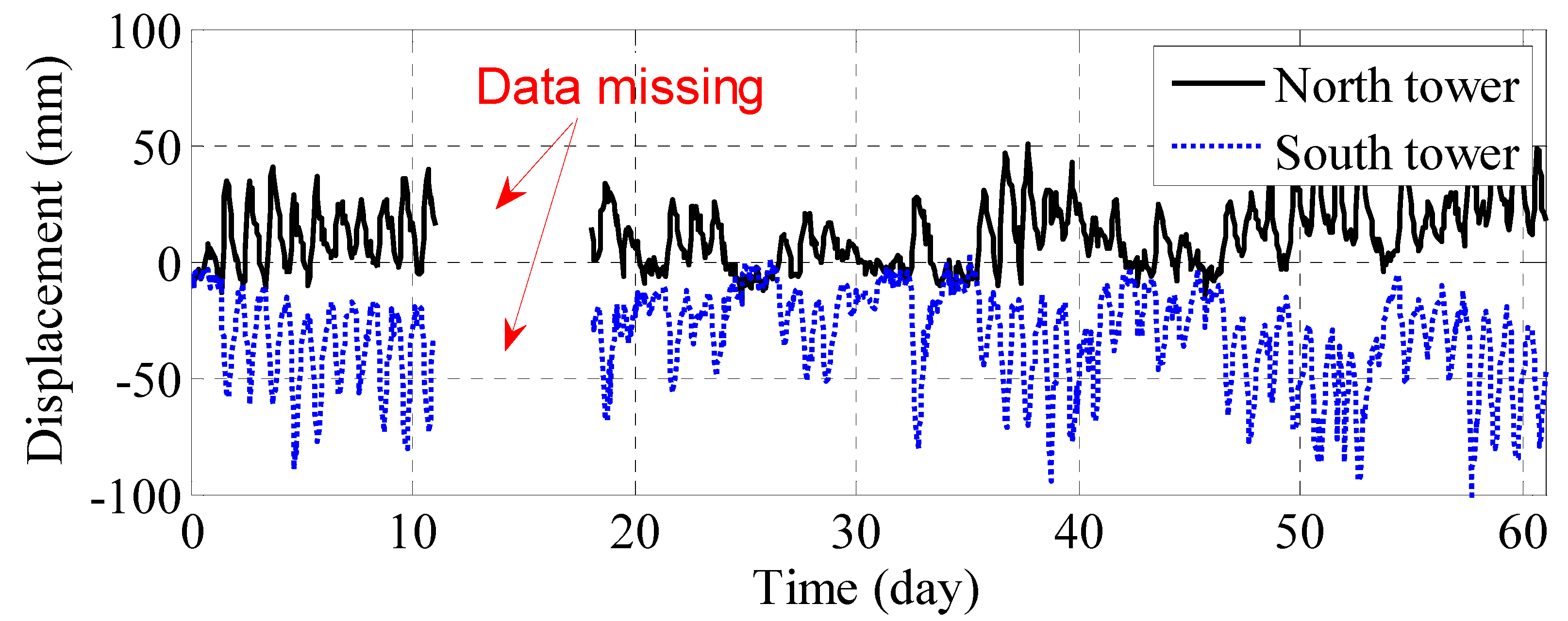 Buildings 15 02342 g011