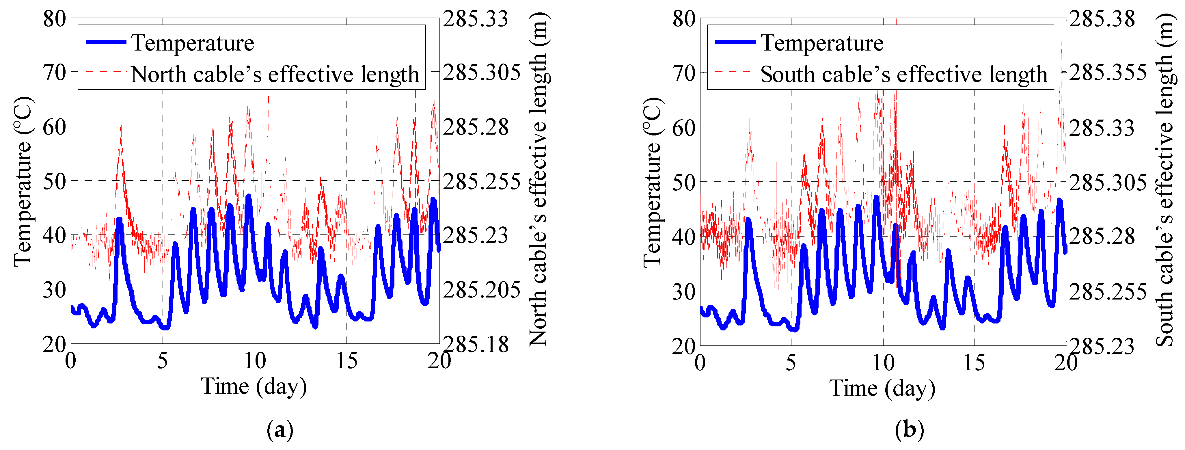 Buildings 15 02342 g017