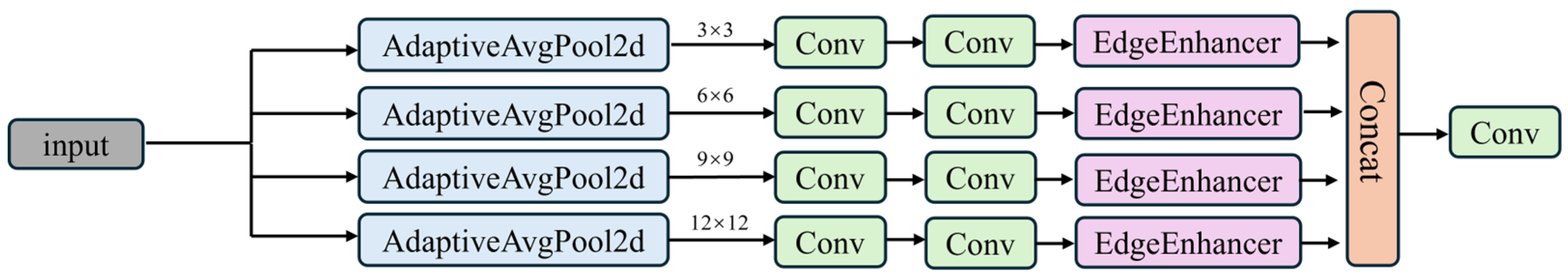 Buildings 15 02345 g007
