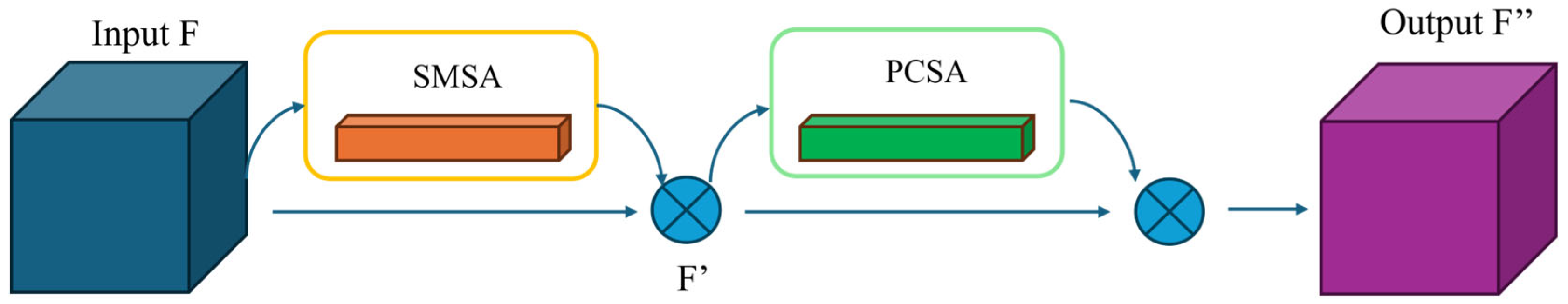 Buildings 15 02345 g008